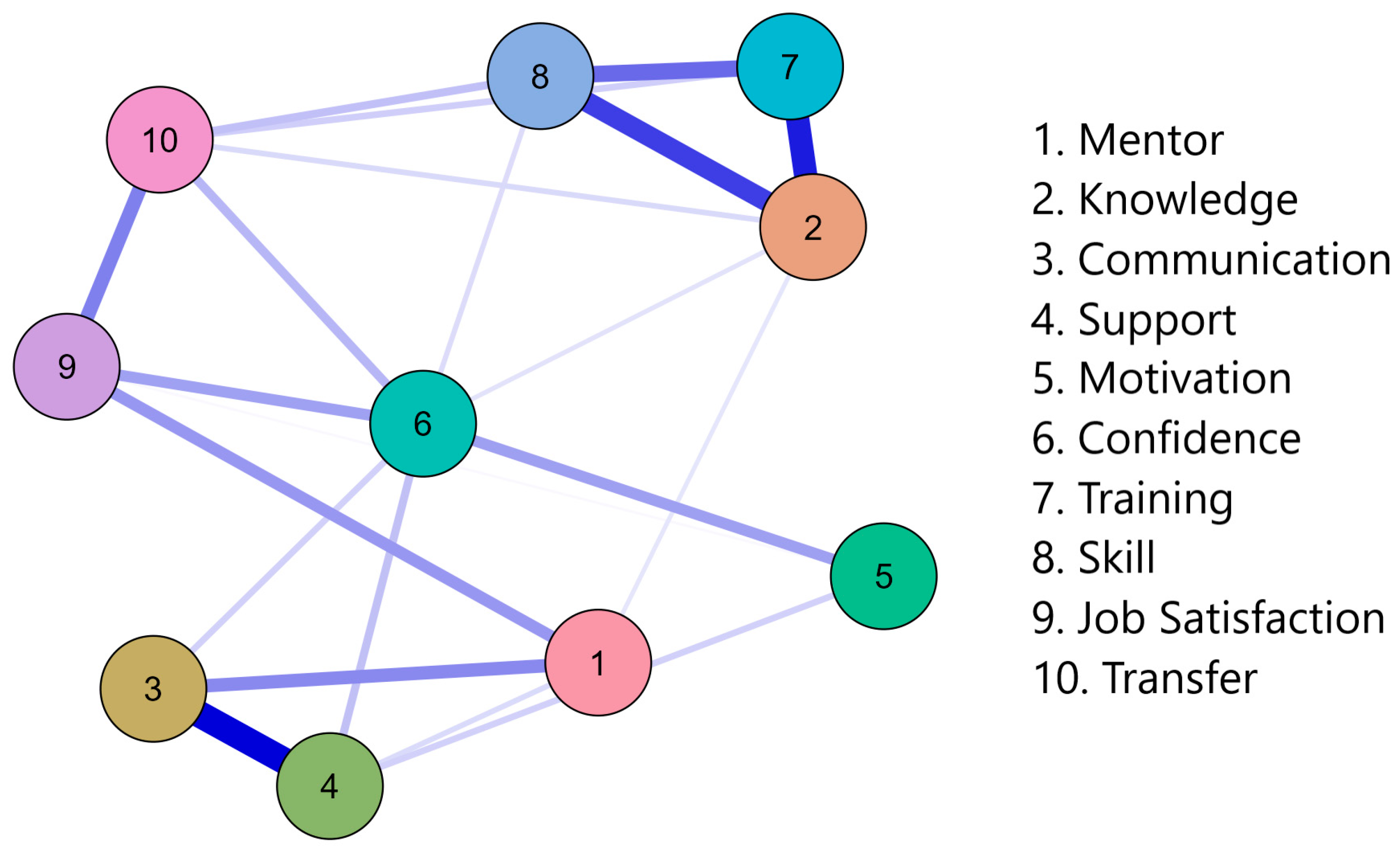 Education 14 00052 g005