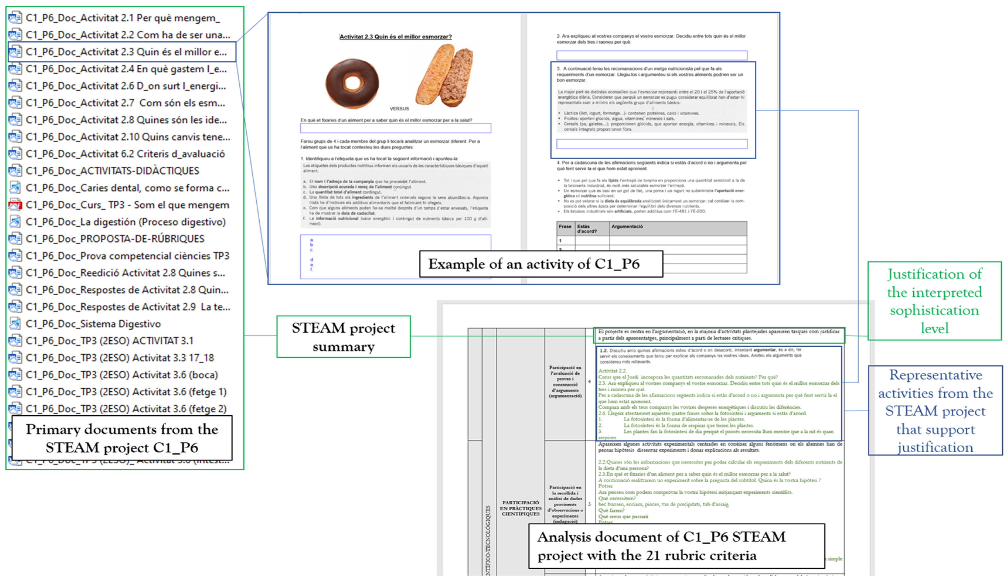 Education 14 00053 g001