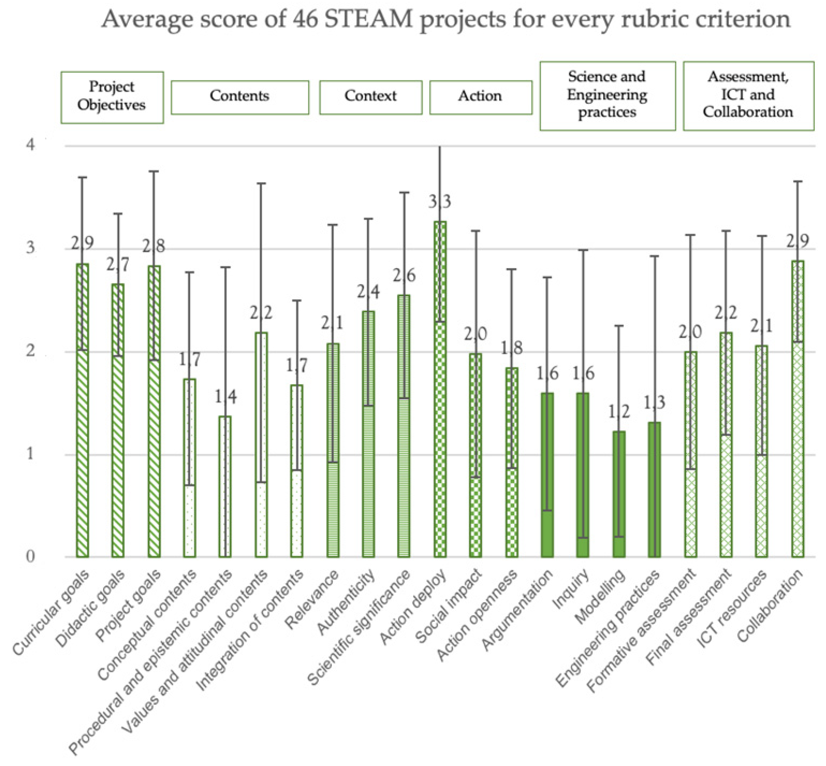 Education 14 00053 g002