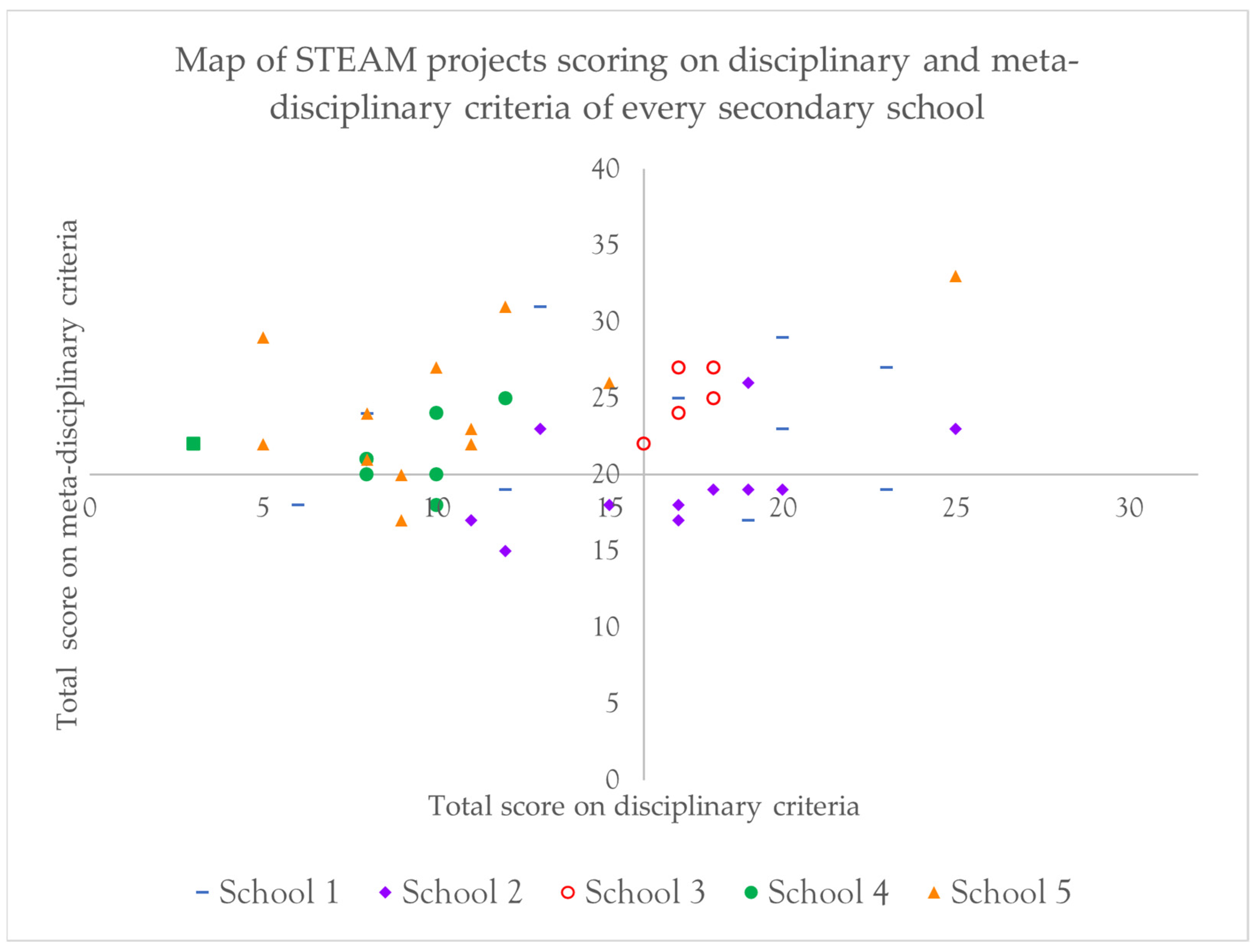 Education 14 00053 g003