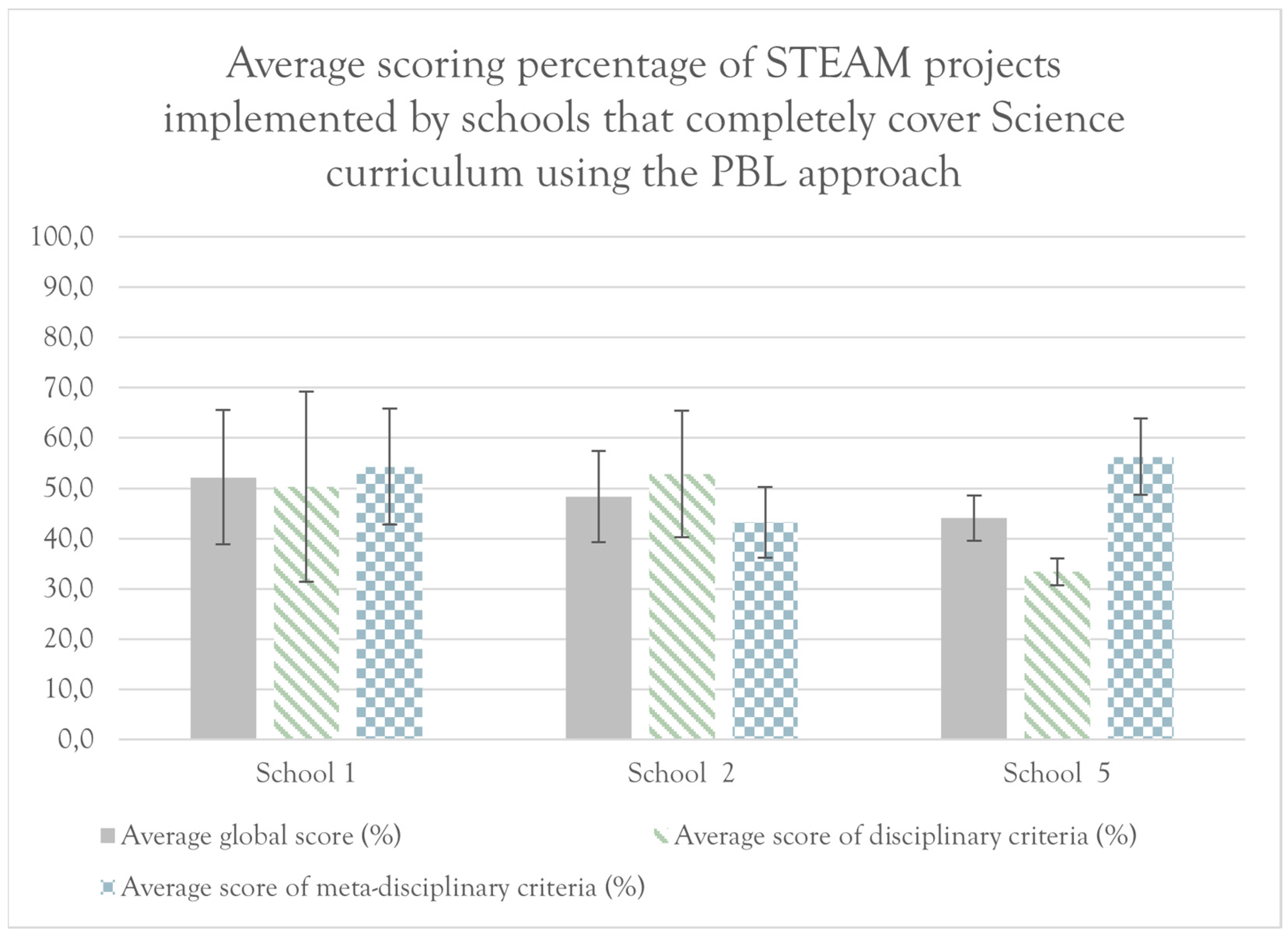 Education 14 00053 g004