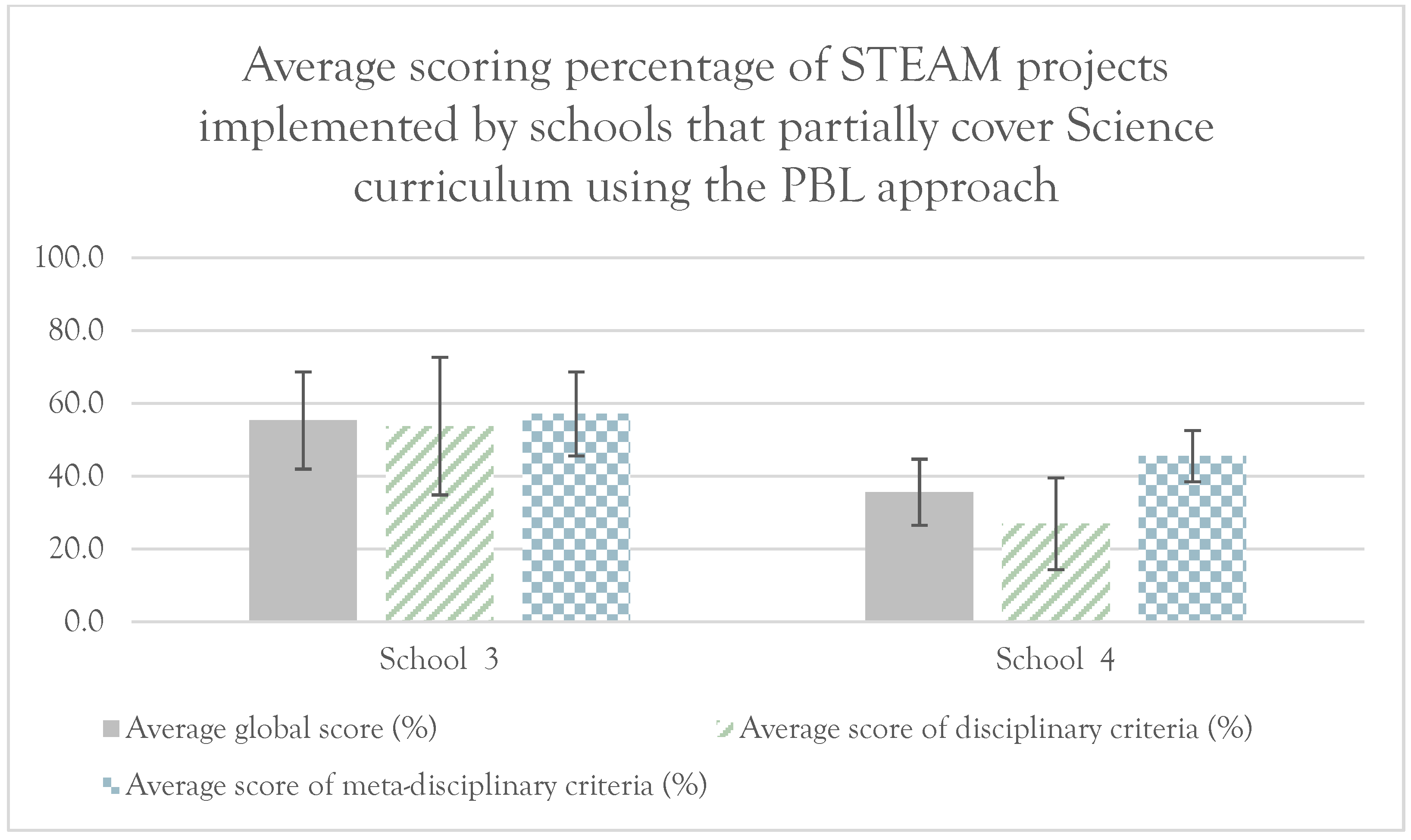 Education 14 00053 g005