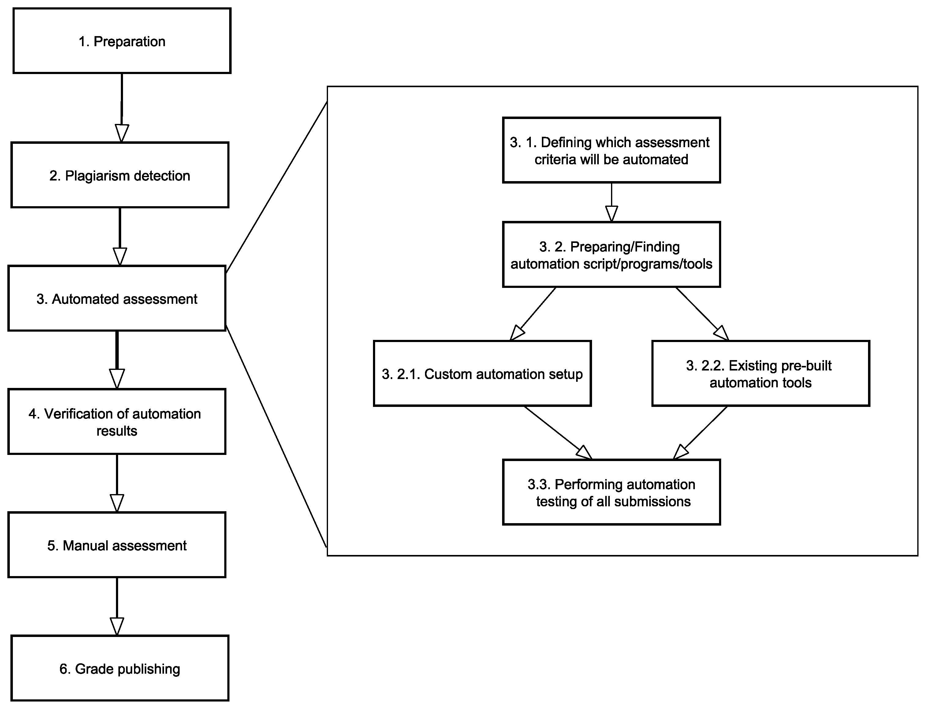 Education 14 00054 g001