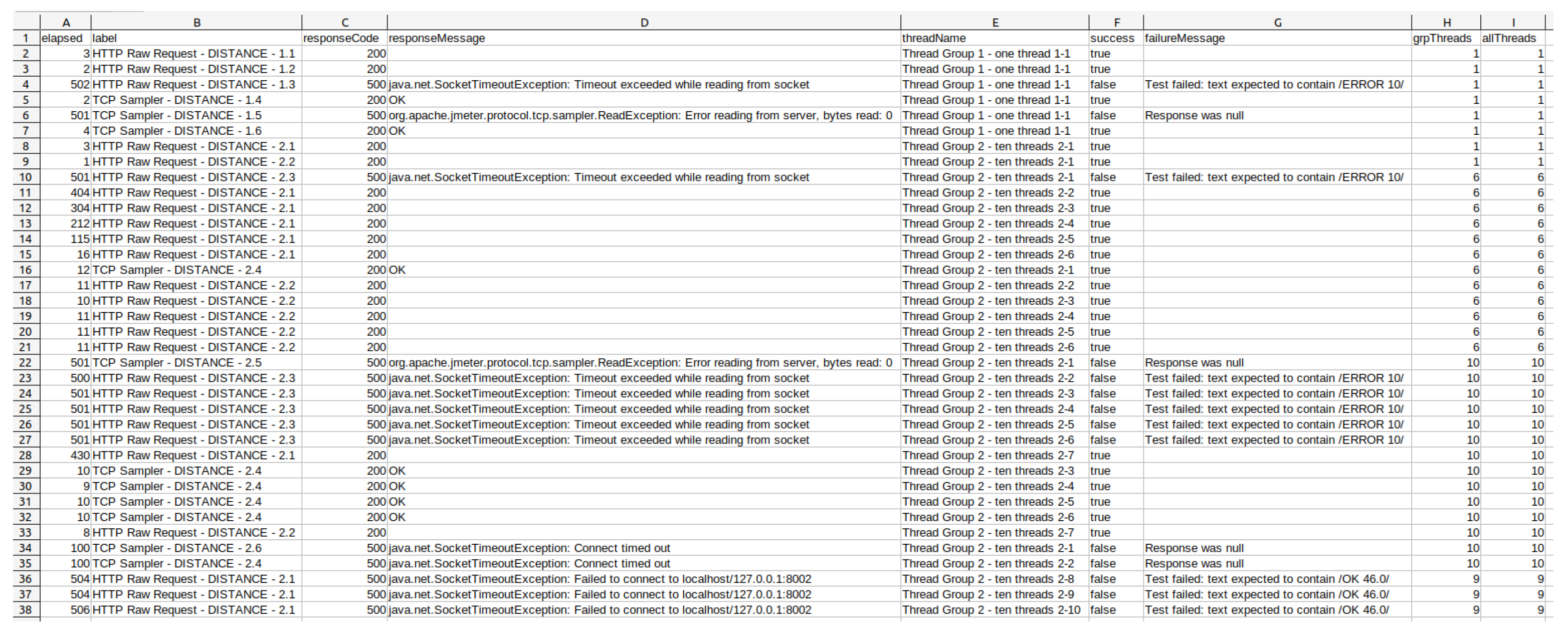 Education 14 00054 g003