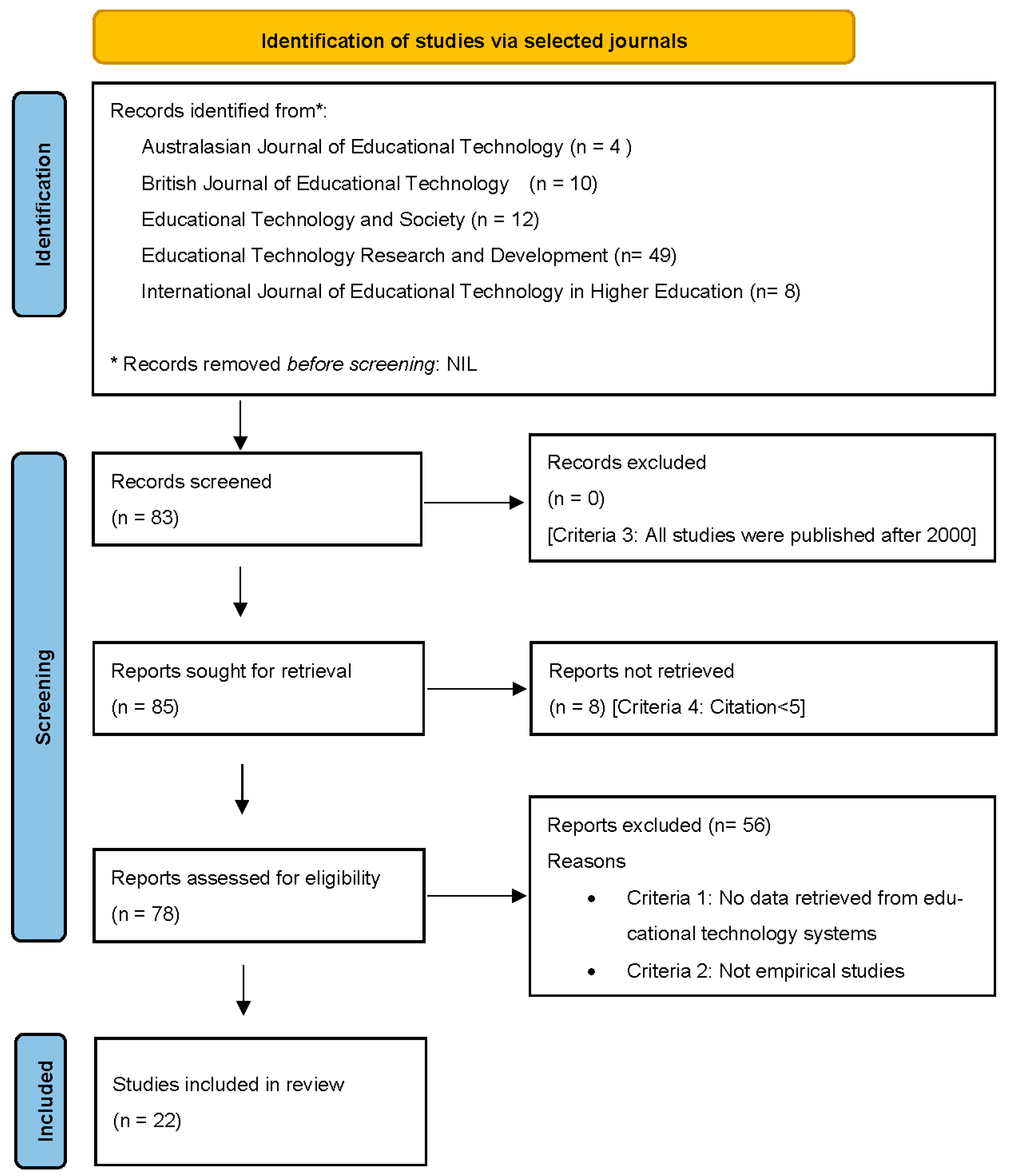 Education 14 00057 g001 Education 14 00057 g001