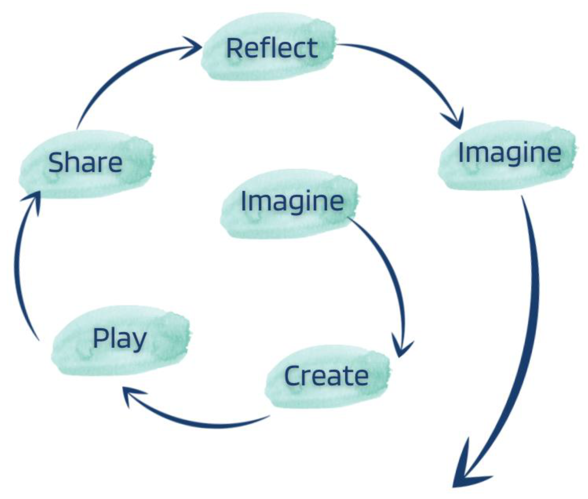 Education 14 00059 g001