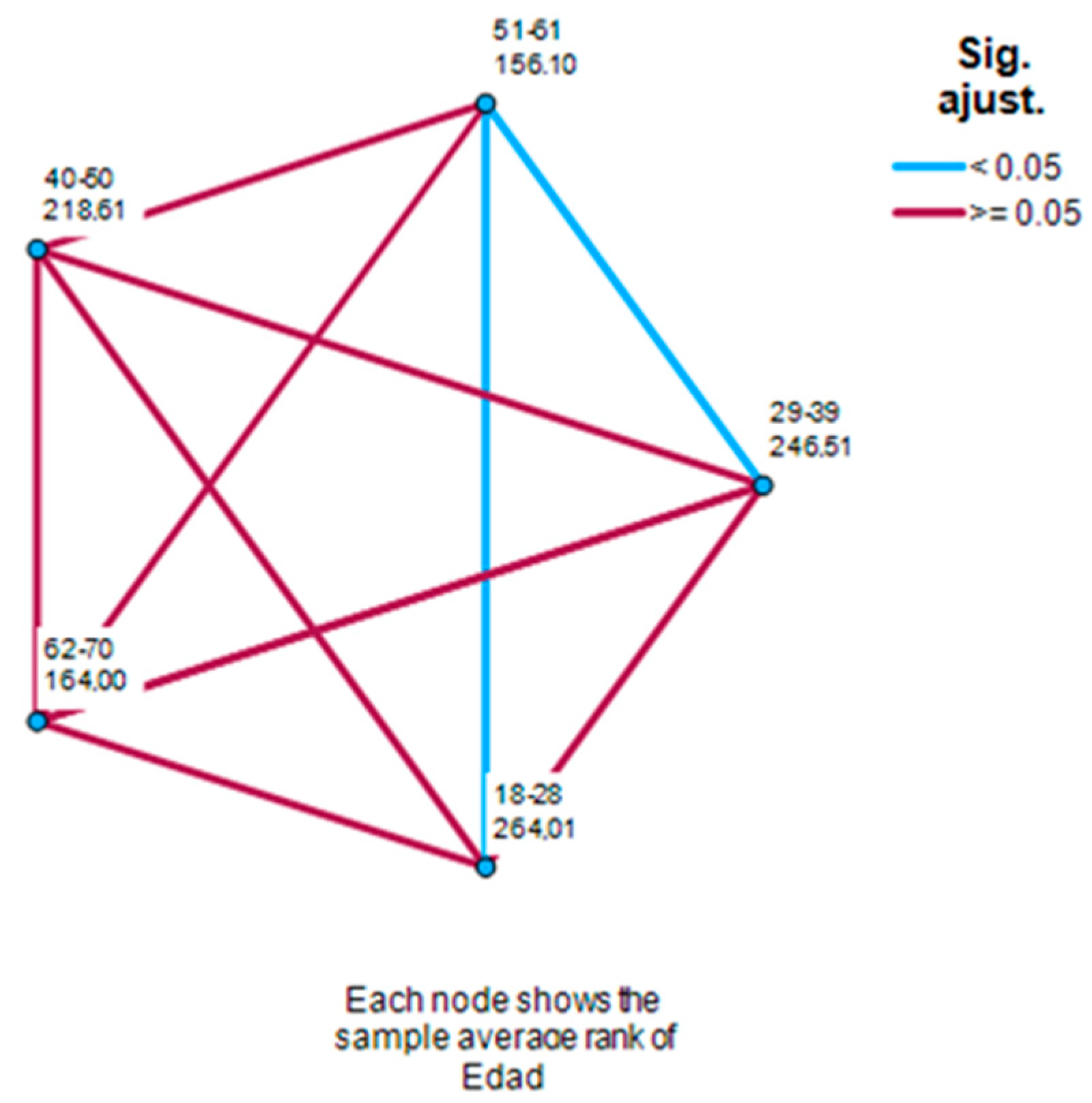 Education 14 00062 g002 Education 14 00062 g002