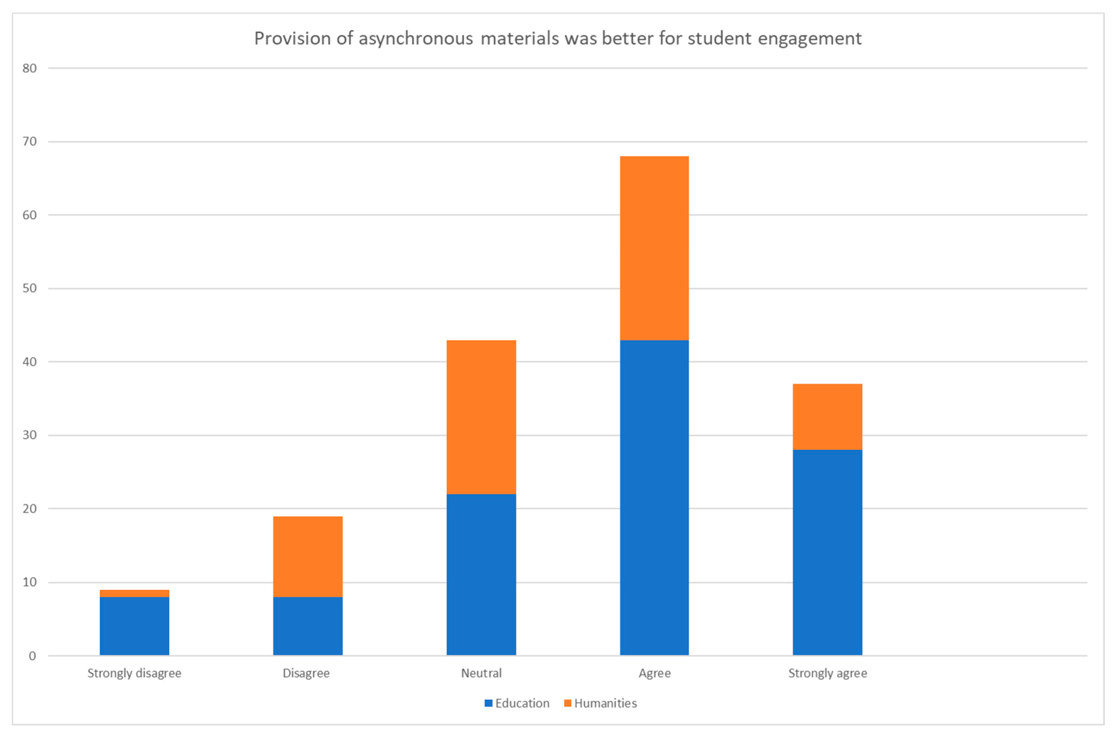 Education 14 00063 g0a2