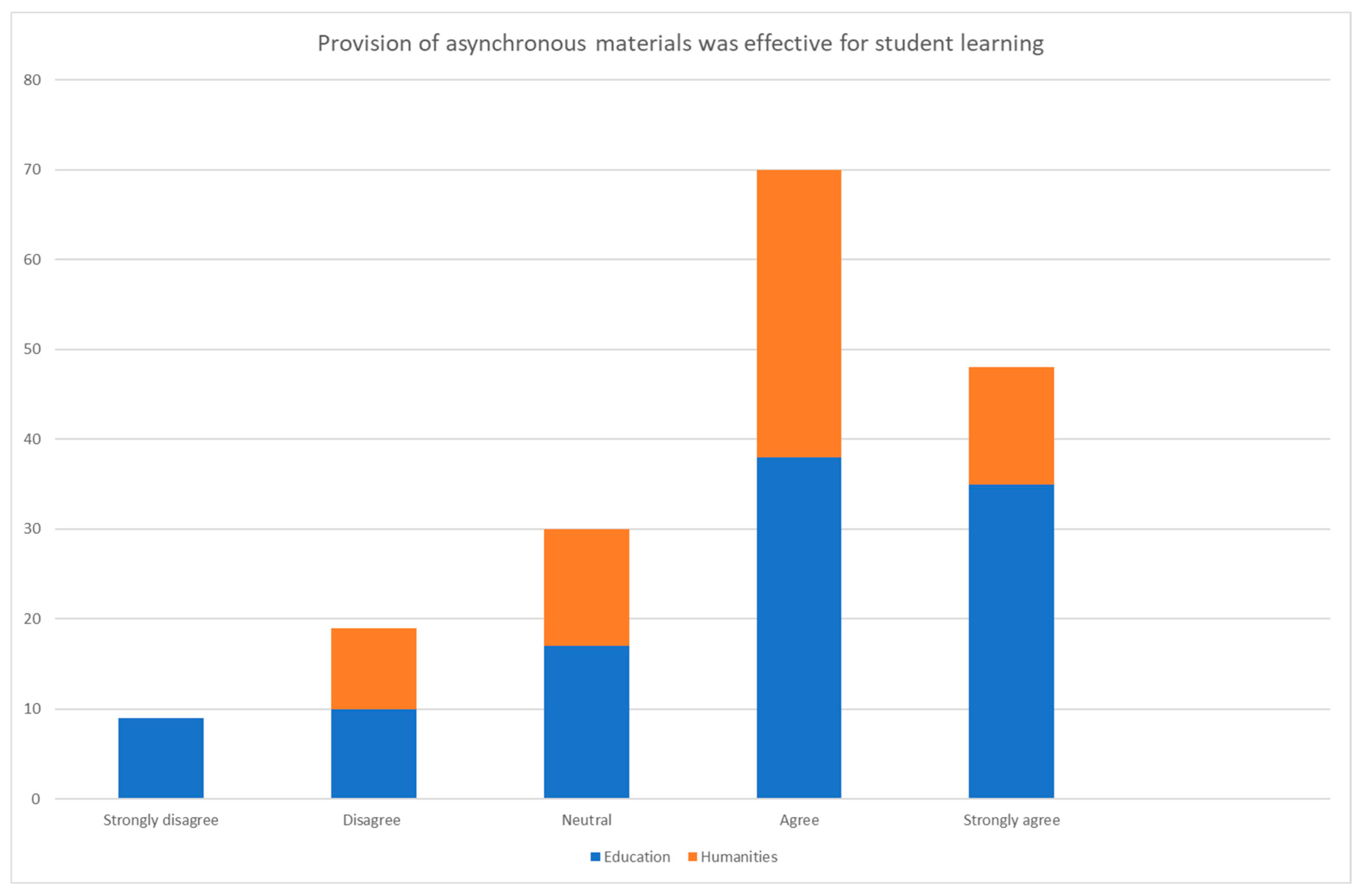 Education 14 00063 g0a3