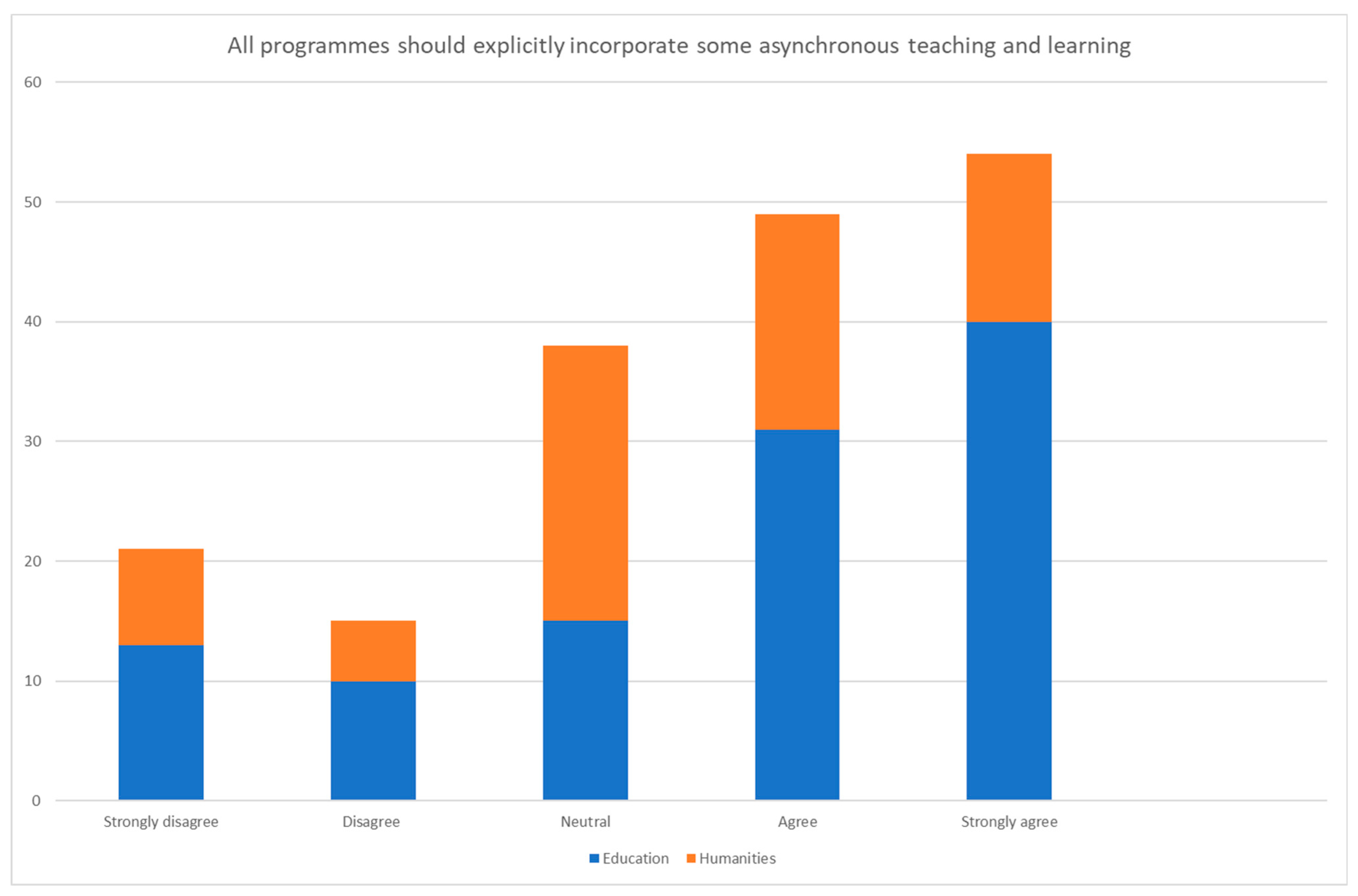 Education 14 00063 g0a4