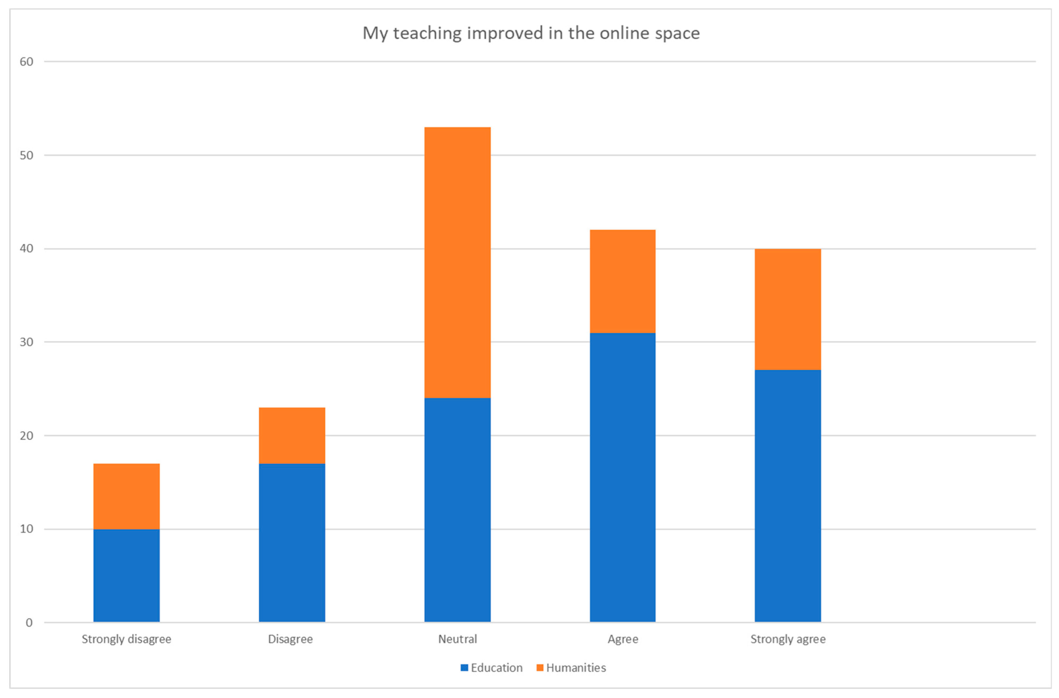 Education 14 00063 g0a5