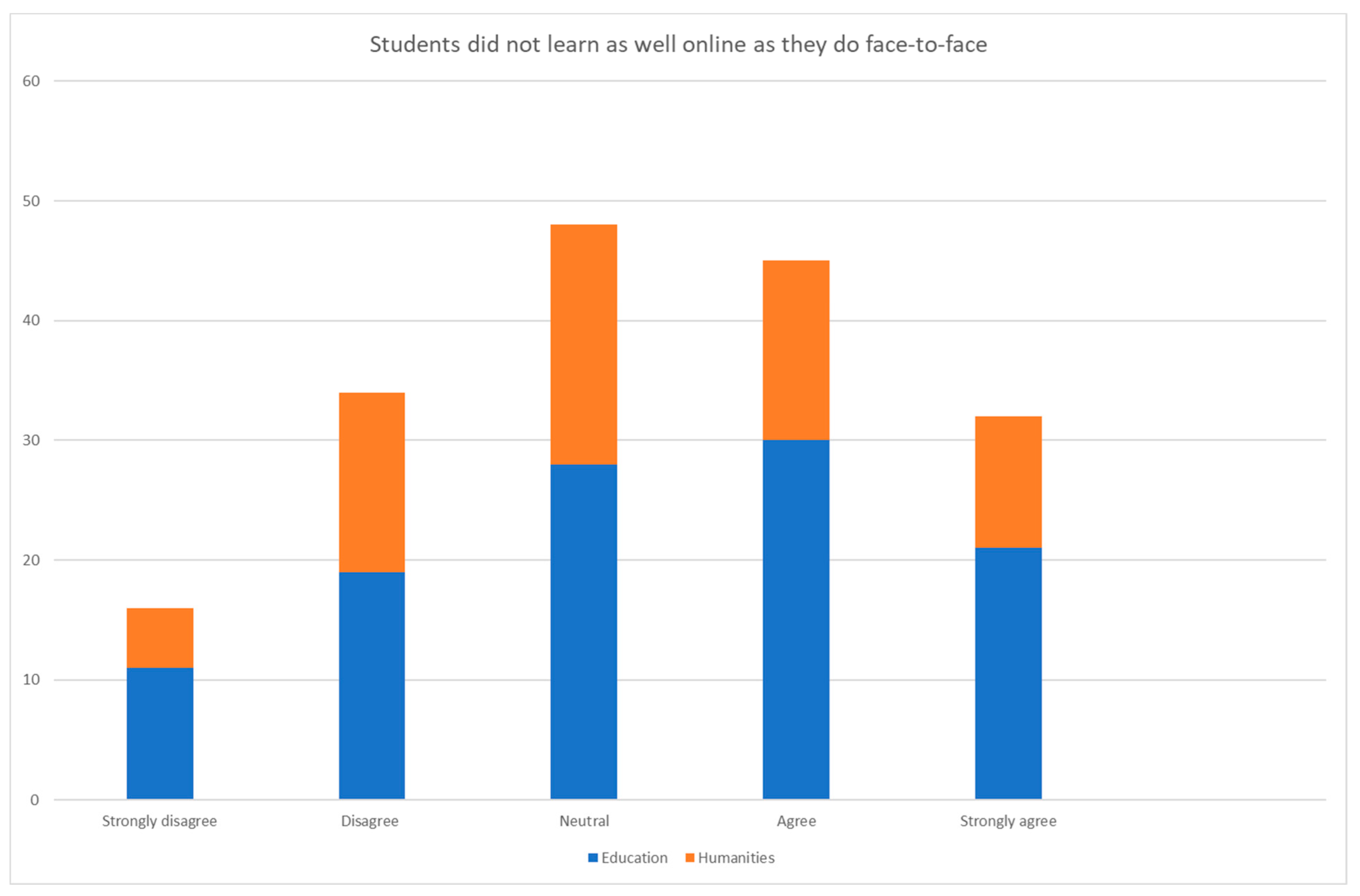 Education 14 00063 g0a6