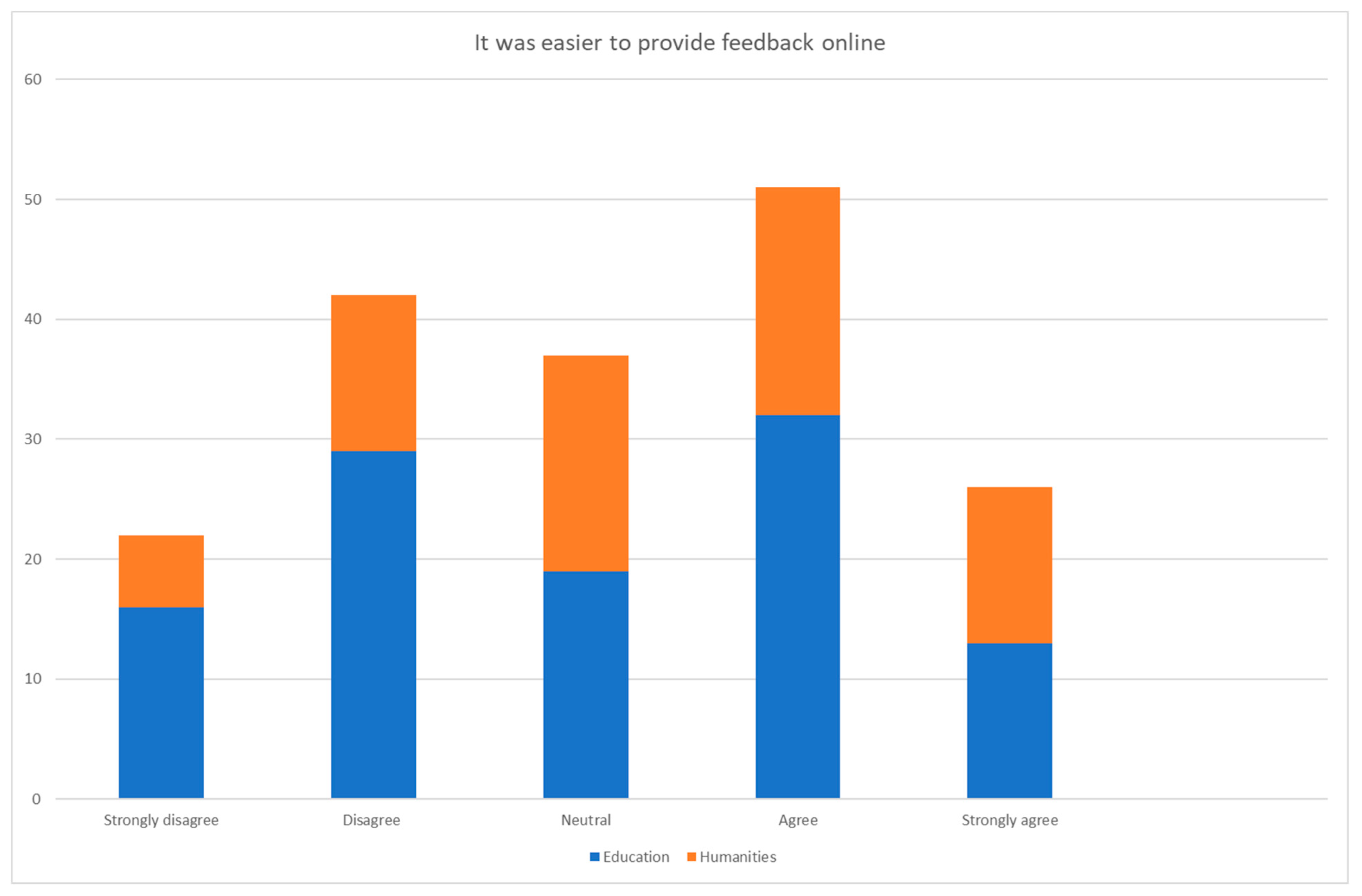Education 14 00063 g0a7