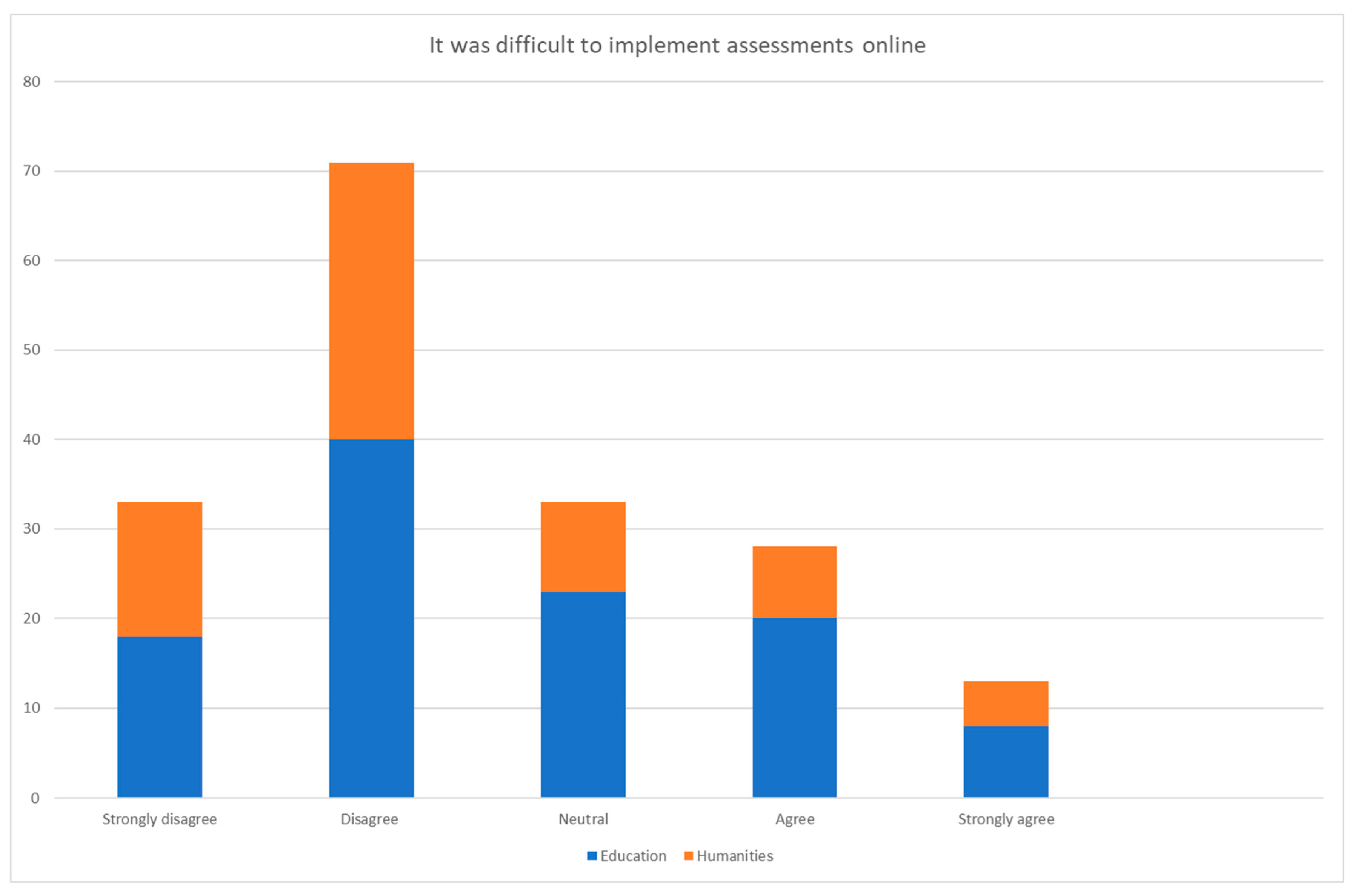 Education 14 00063 g0a8