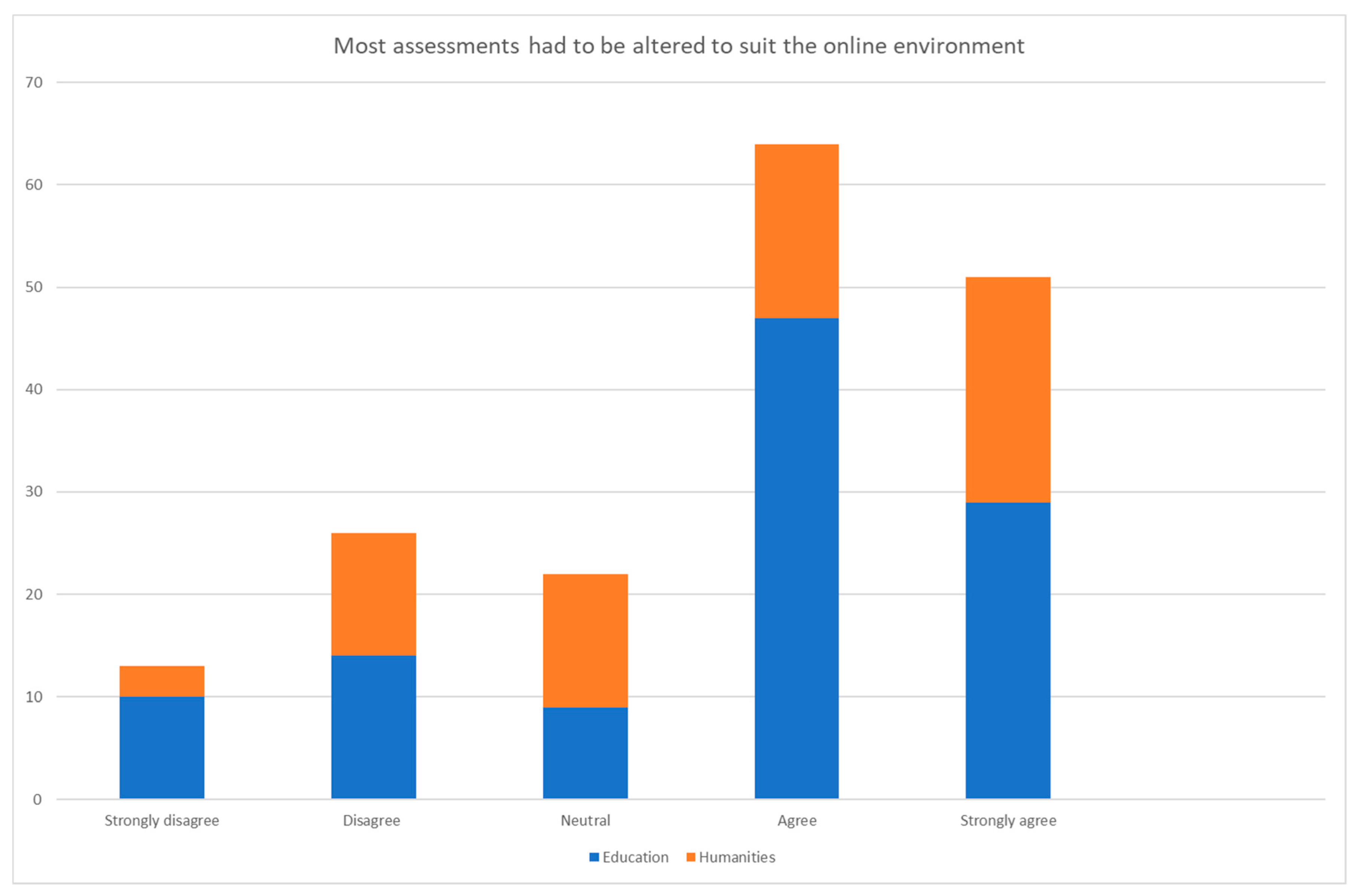 Education 14 00063 g0a9