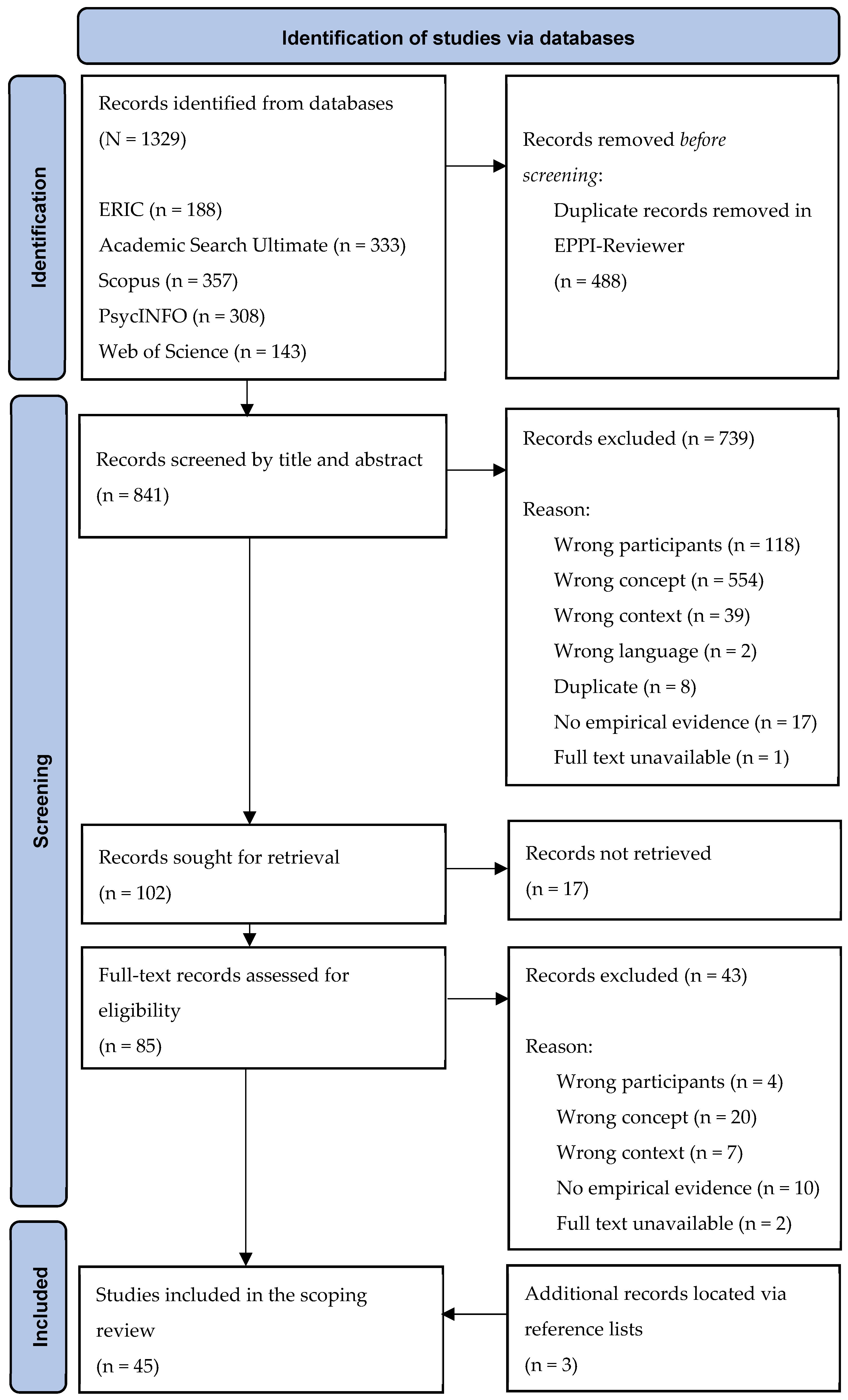 Education 14 00066 g001 Education 14 00066 g001