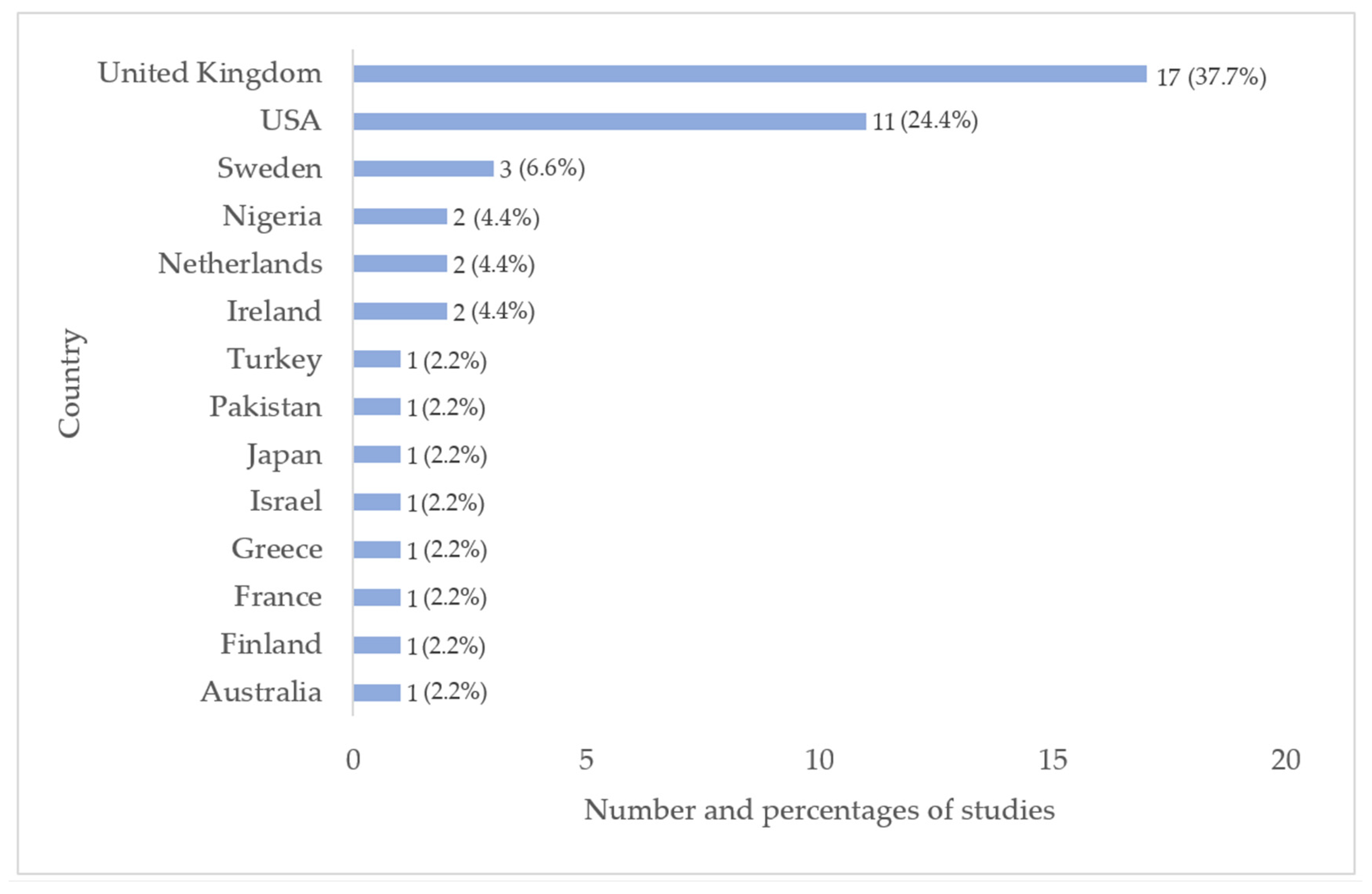 Education 14 00066 g003 Education 14 00066 g003