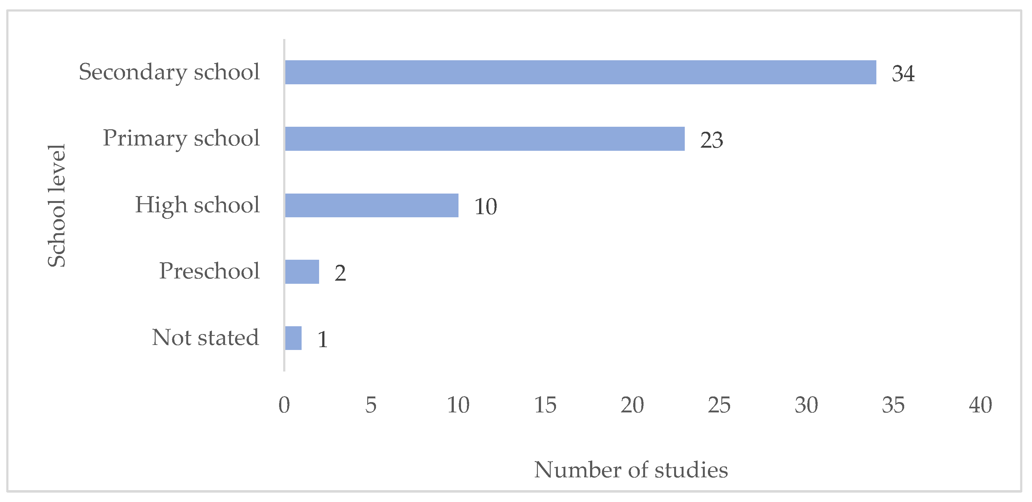 Education 14 00066 g006 Education 14 00066 g006