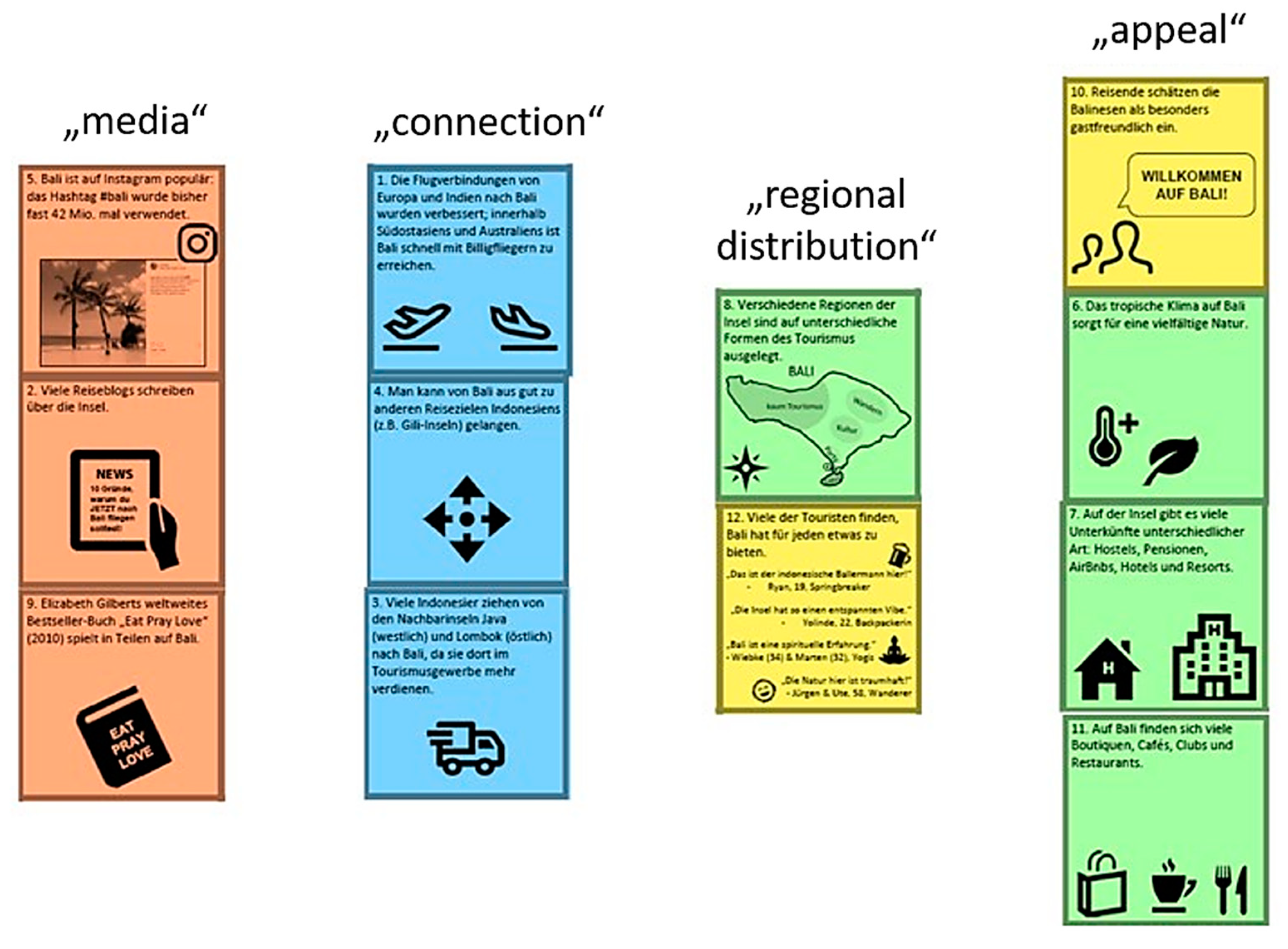 Education 14 00069 g003