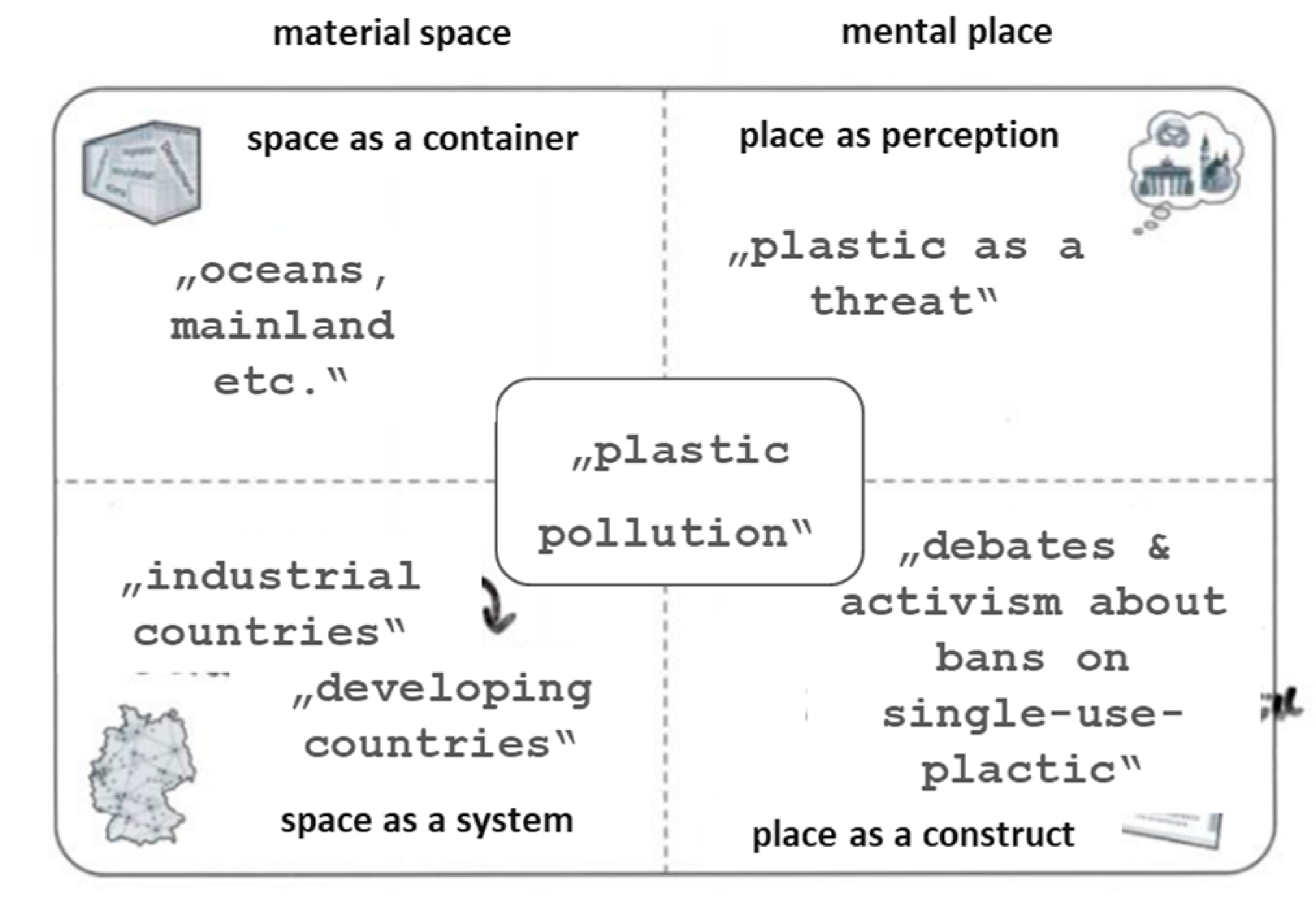Education 14 00069 g004