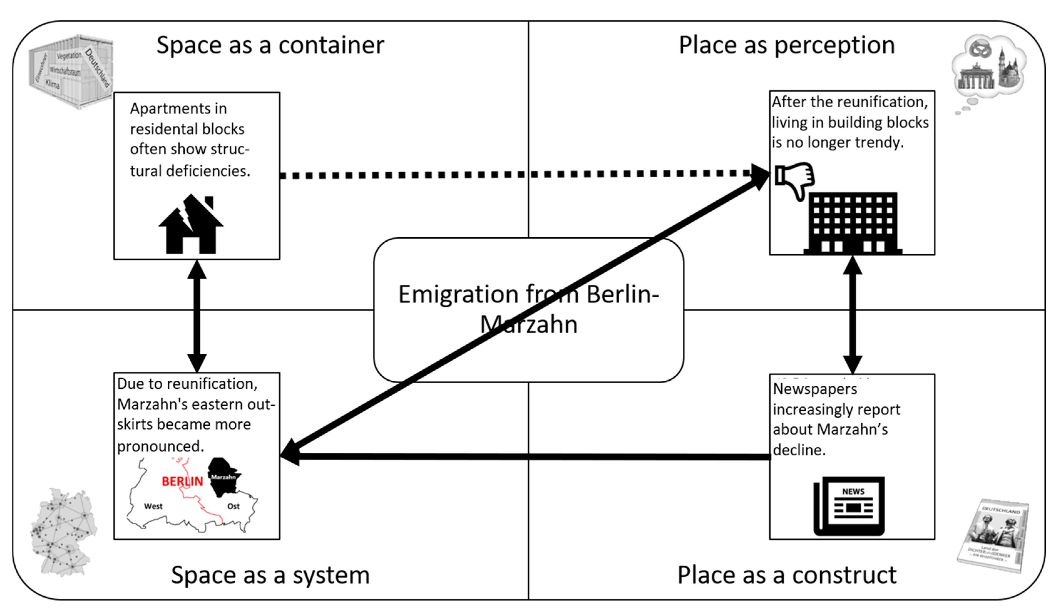 Education 14 00069 g005