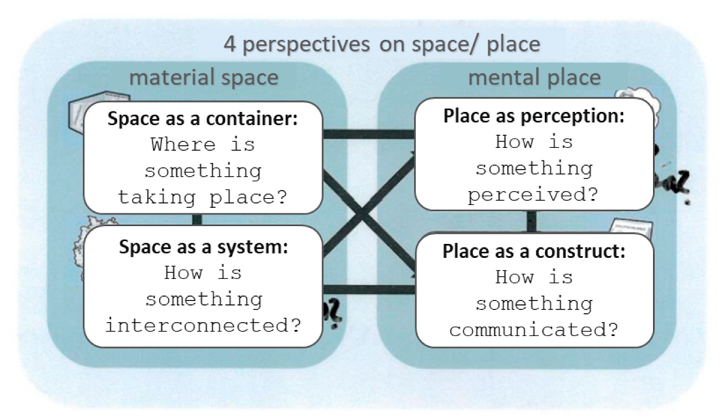 Education 14 00069 g006
