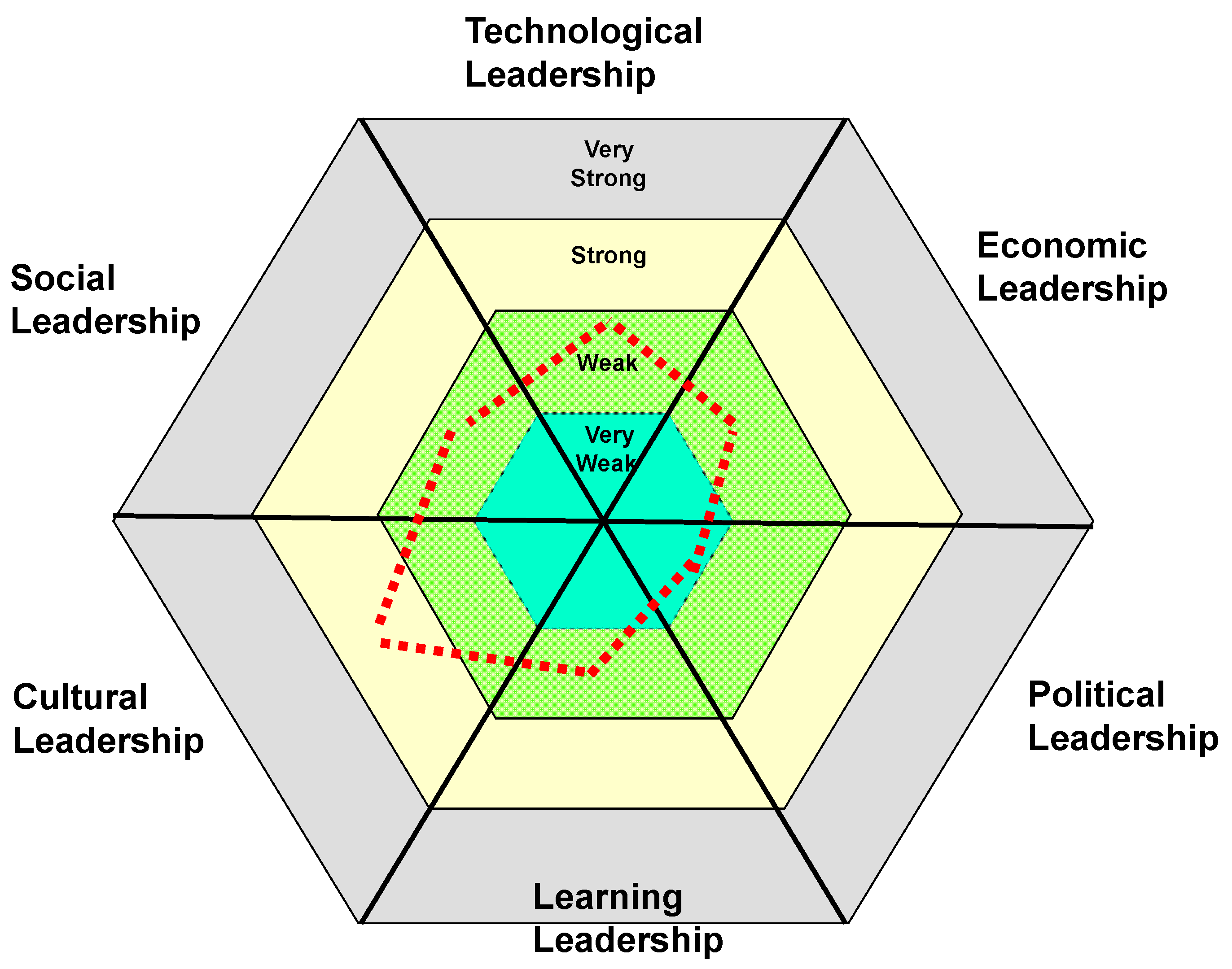 Education 14 00070 g002 Education 14 00070 g002