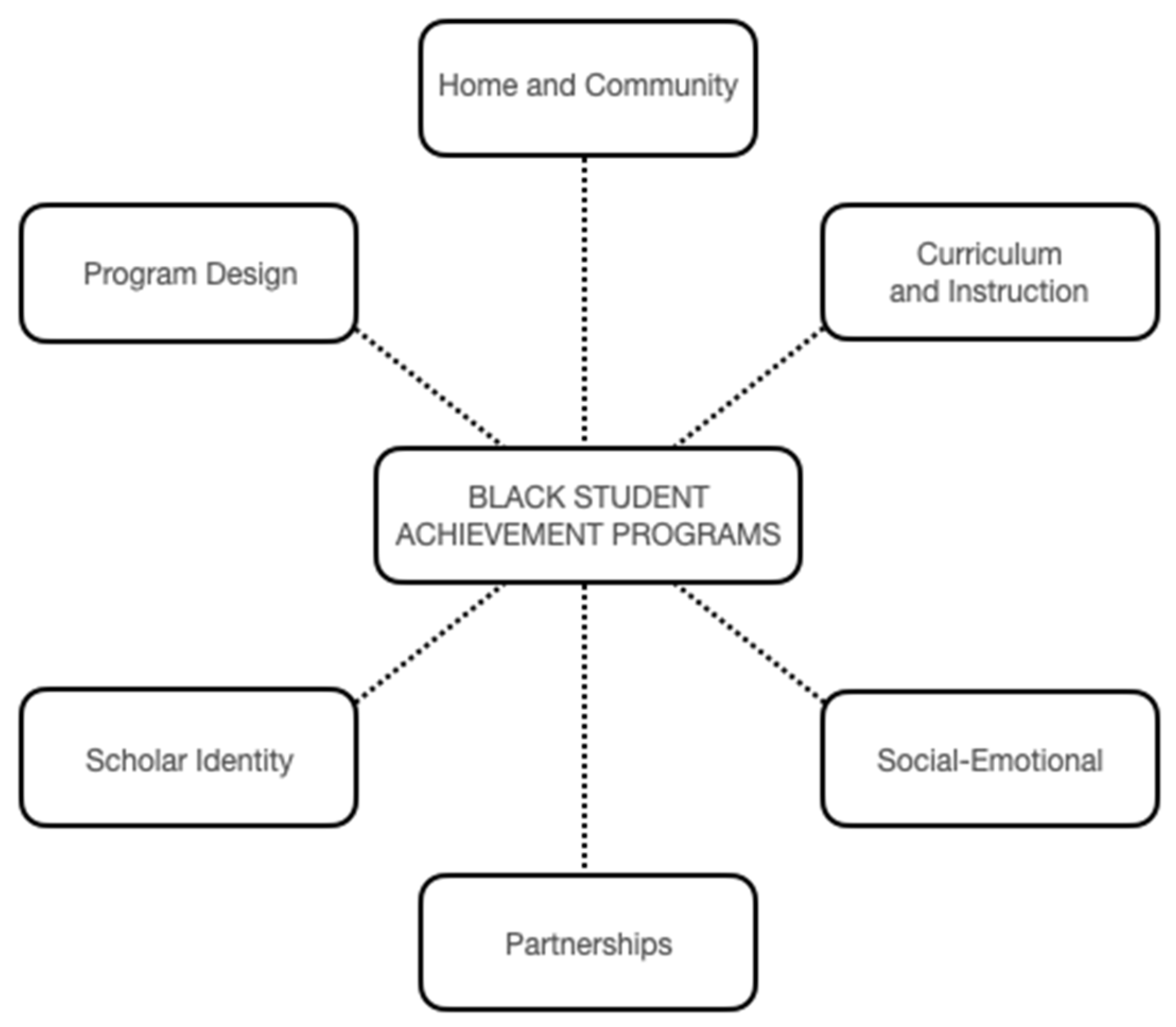 Education 14 00072 g001