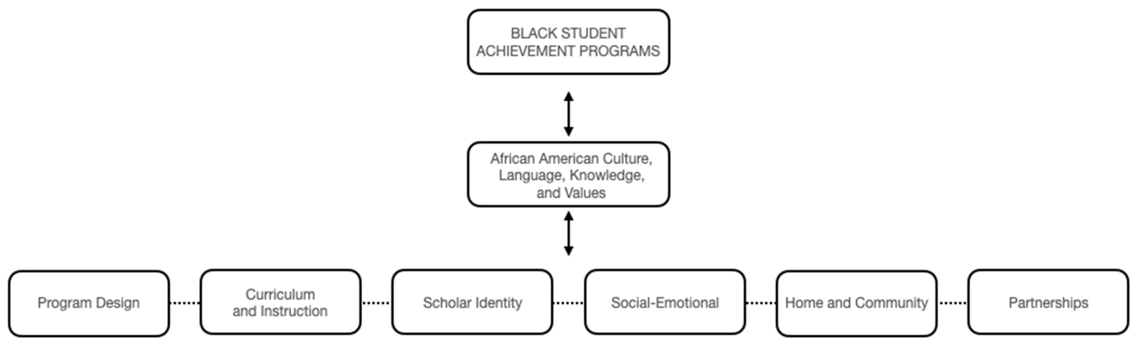 Education 14 00072 g002