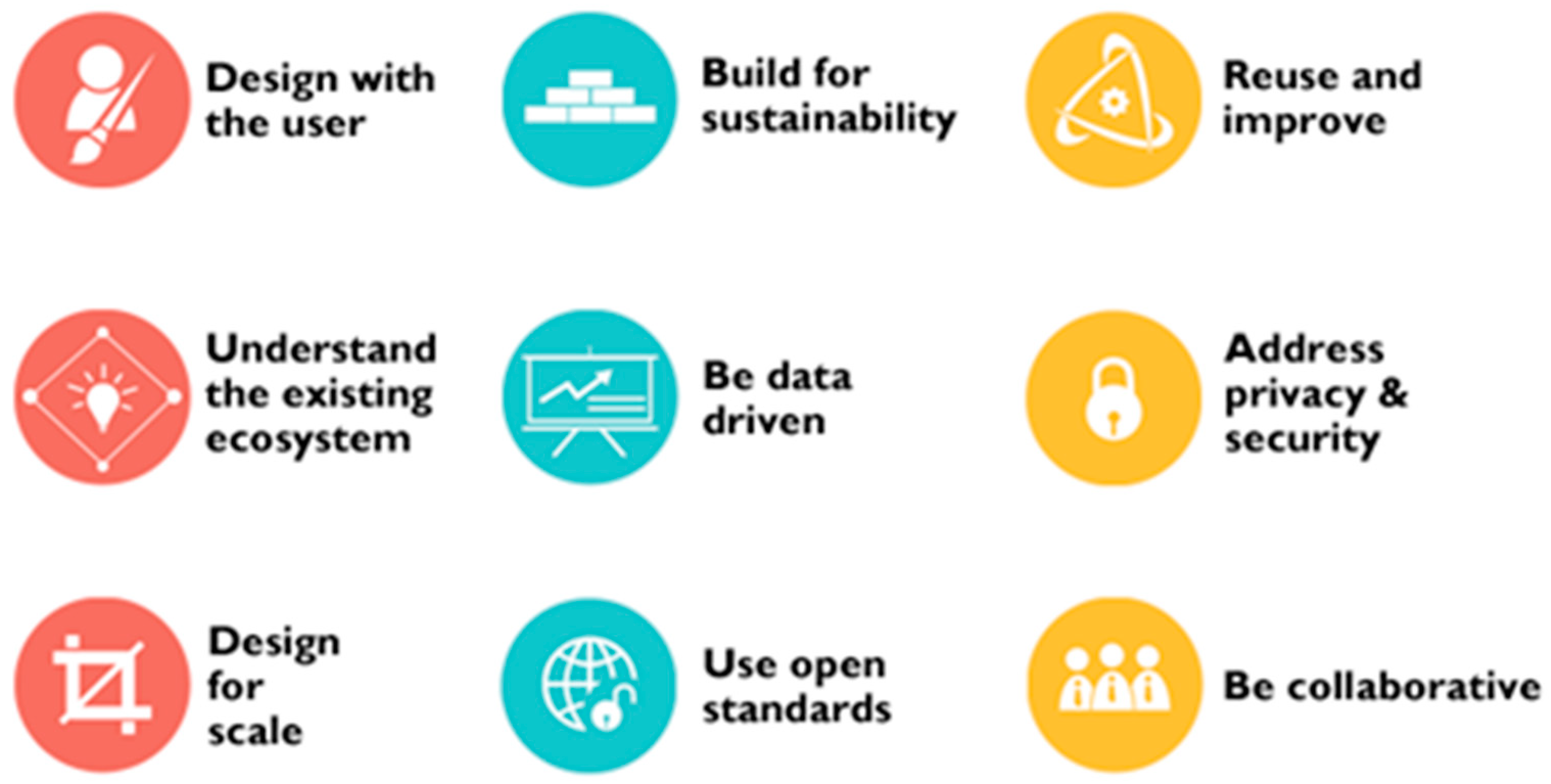 Education 14 00077 g002