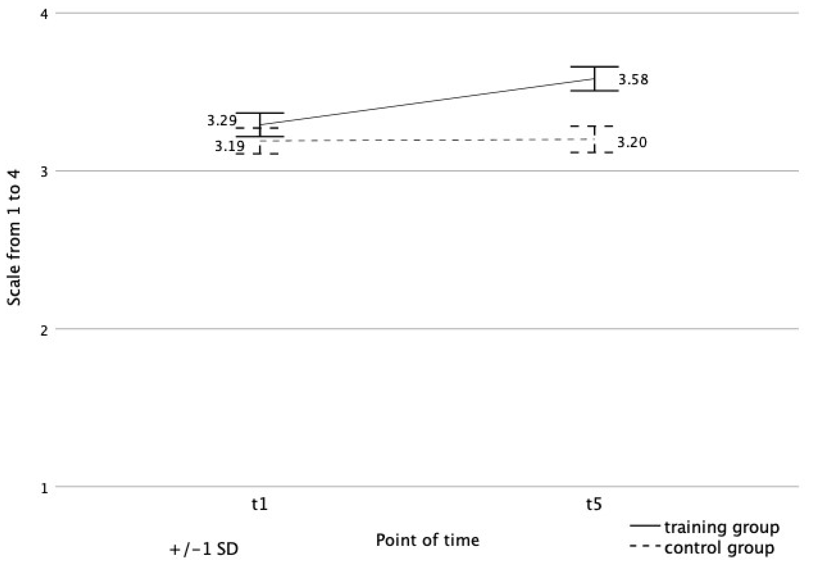 Education 14 00081 g003