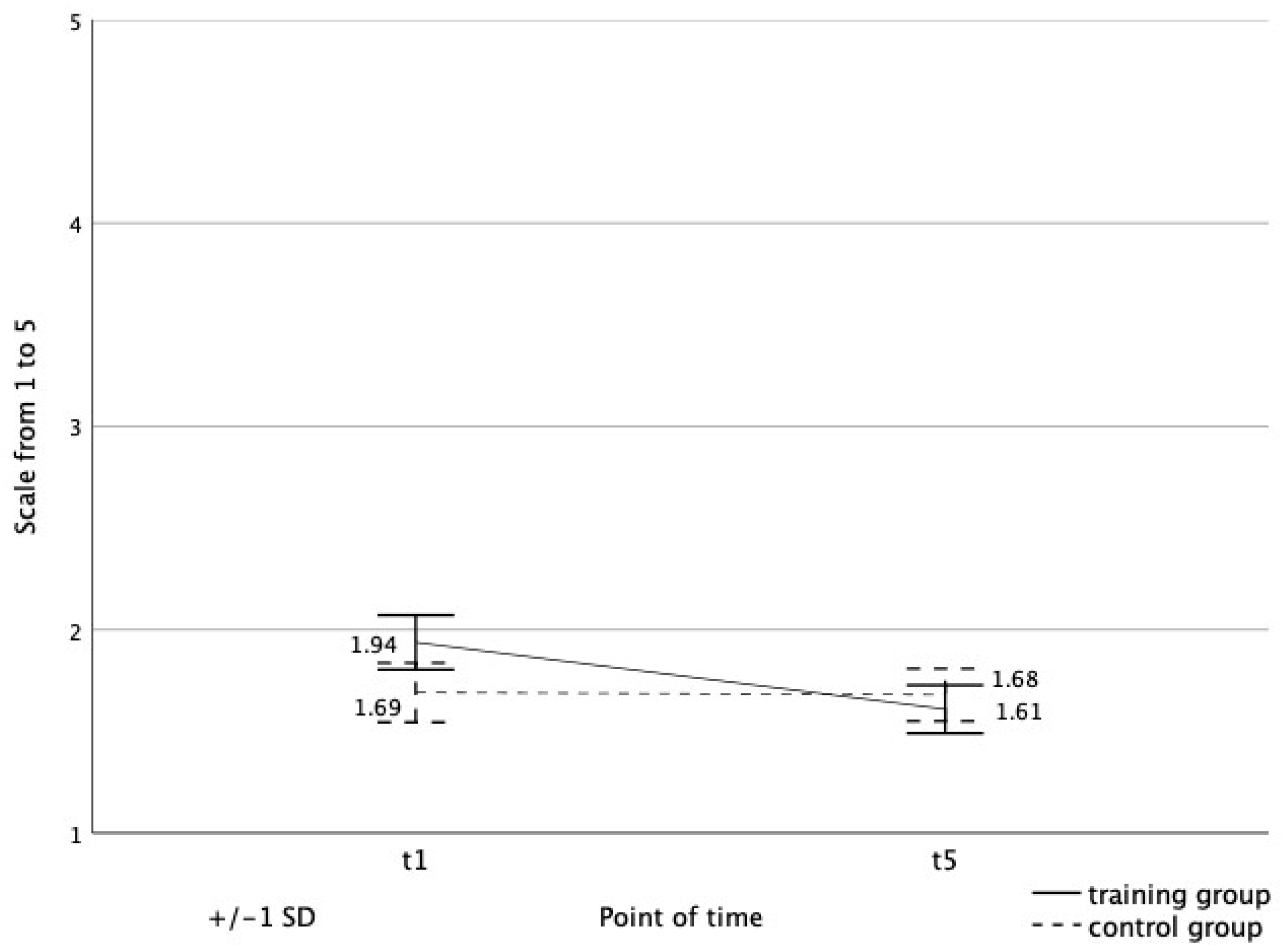 Education 14 00081 g005