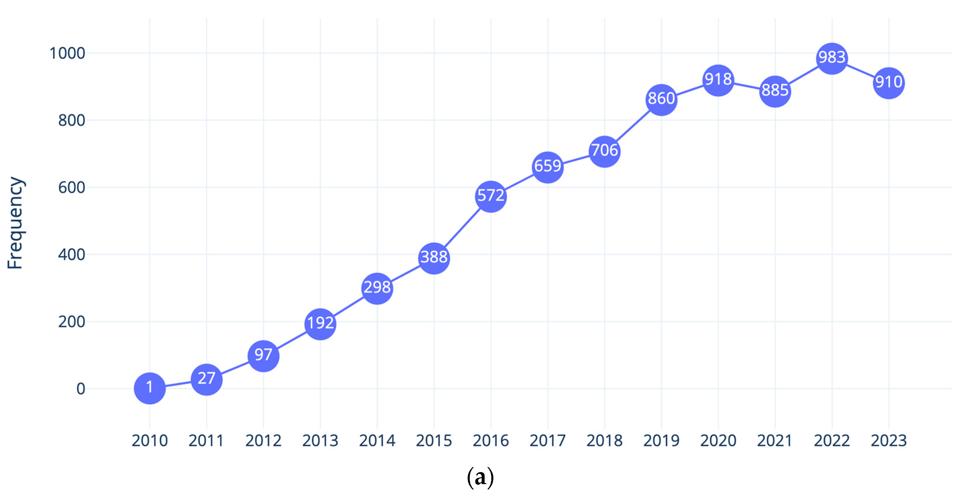 Education 14 00082 g001a