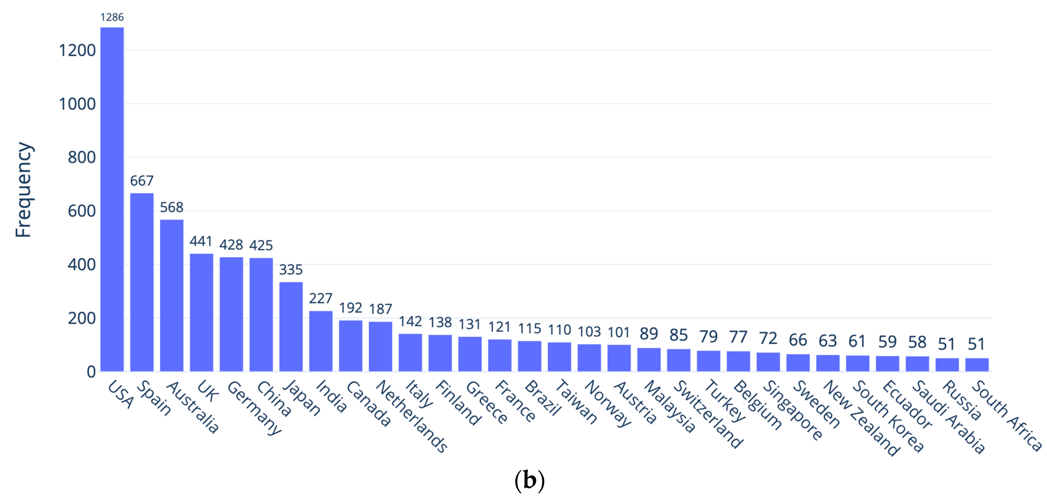 Education 14 00082 g001b
