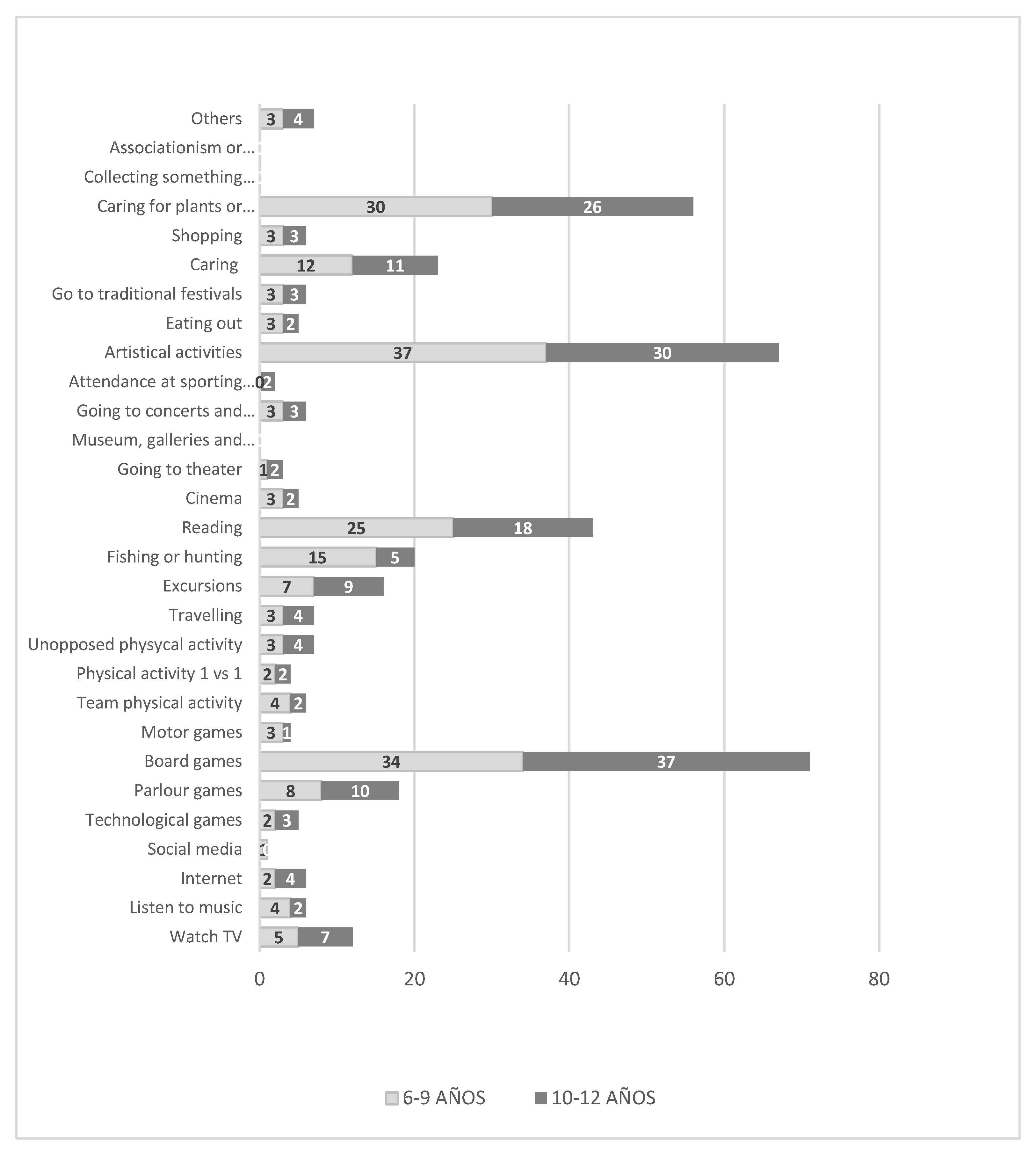Education 14 00084 g002