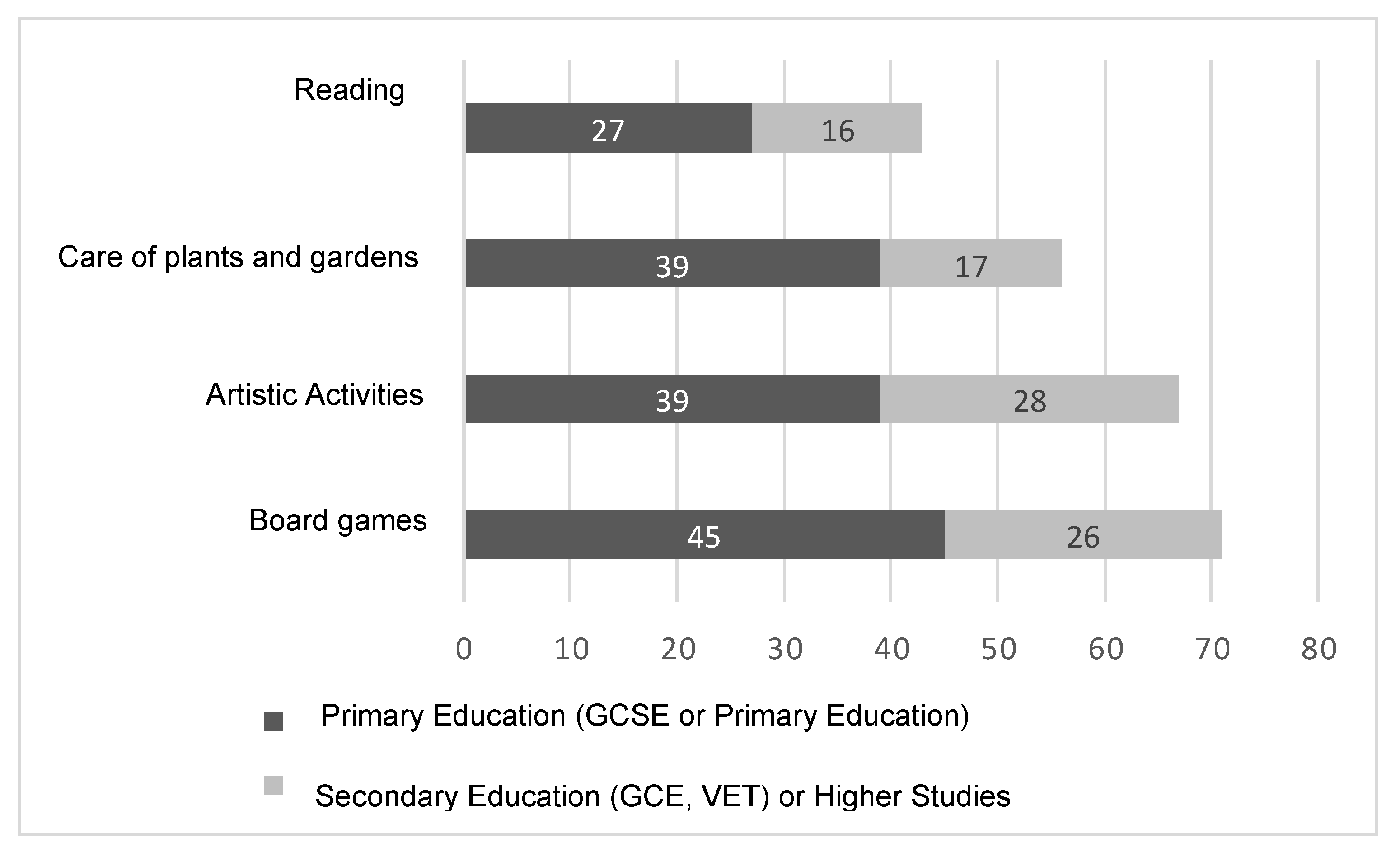 Education 14 00084 g003