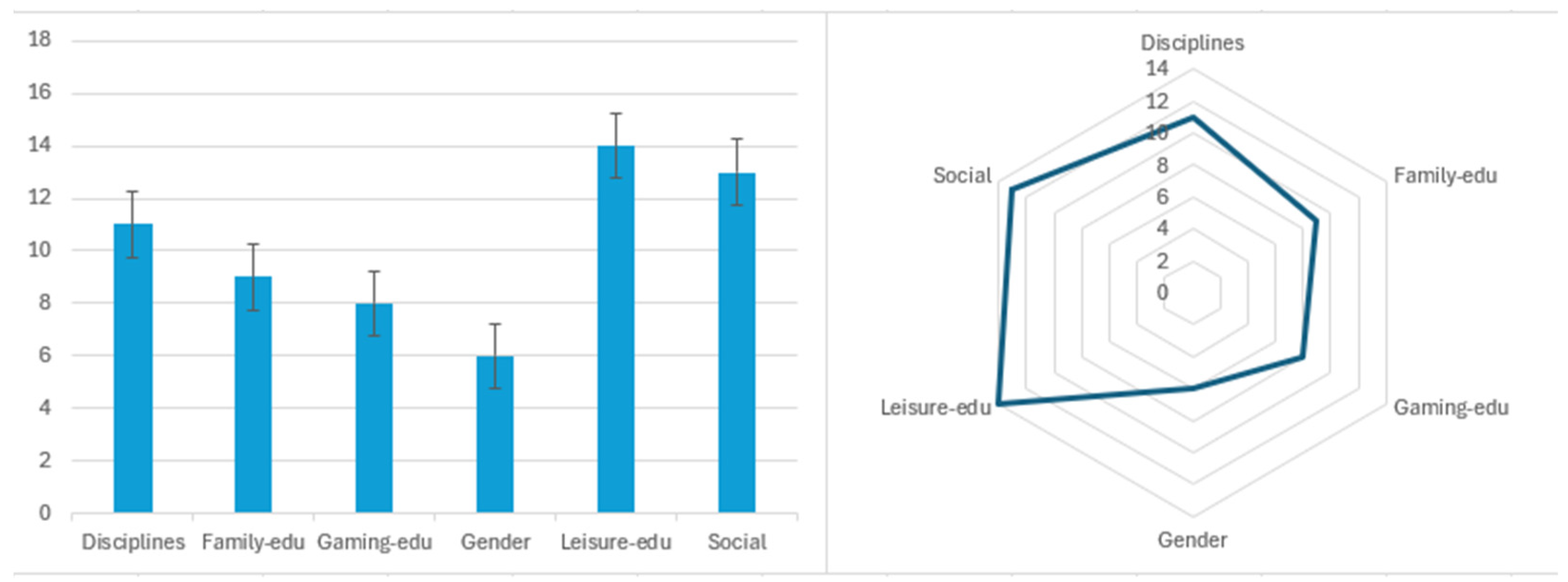 Education 14 00085 g001
