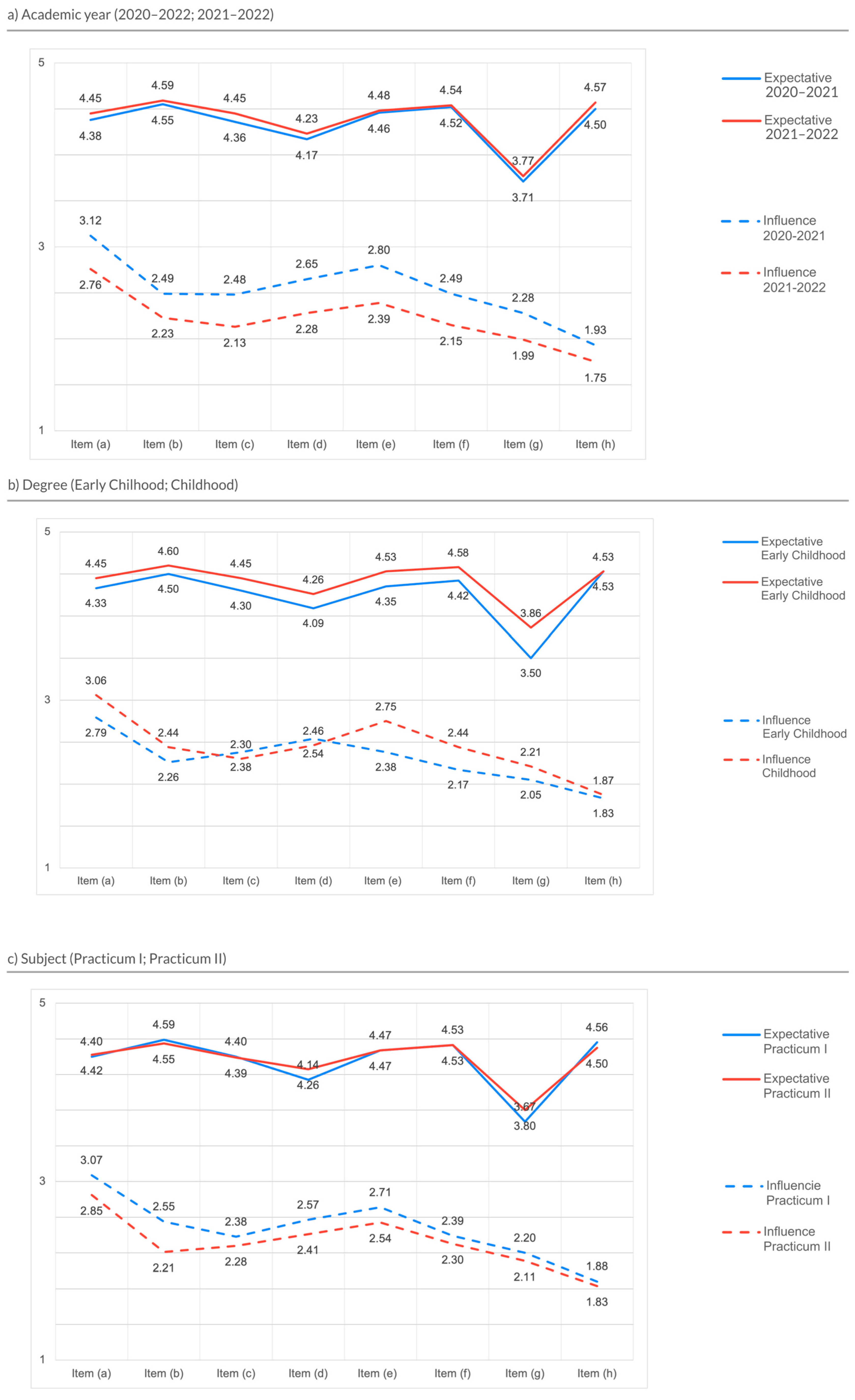 Education 14 00088 g001
