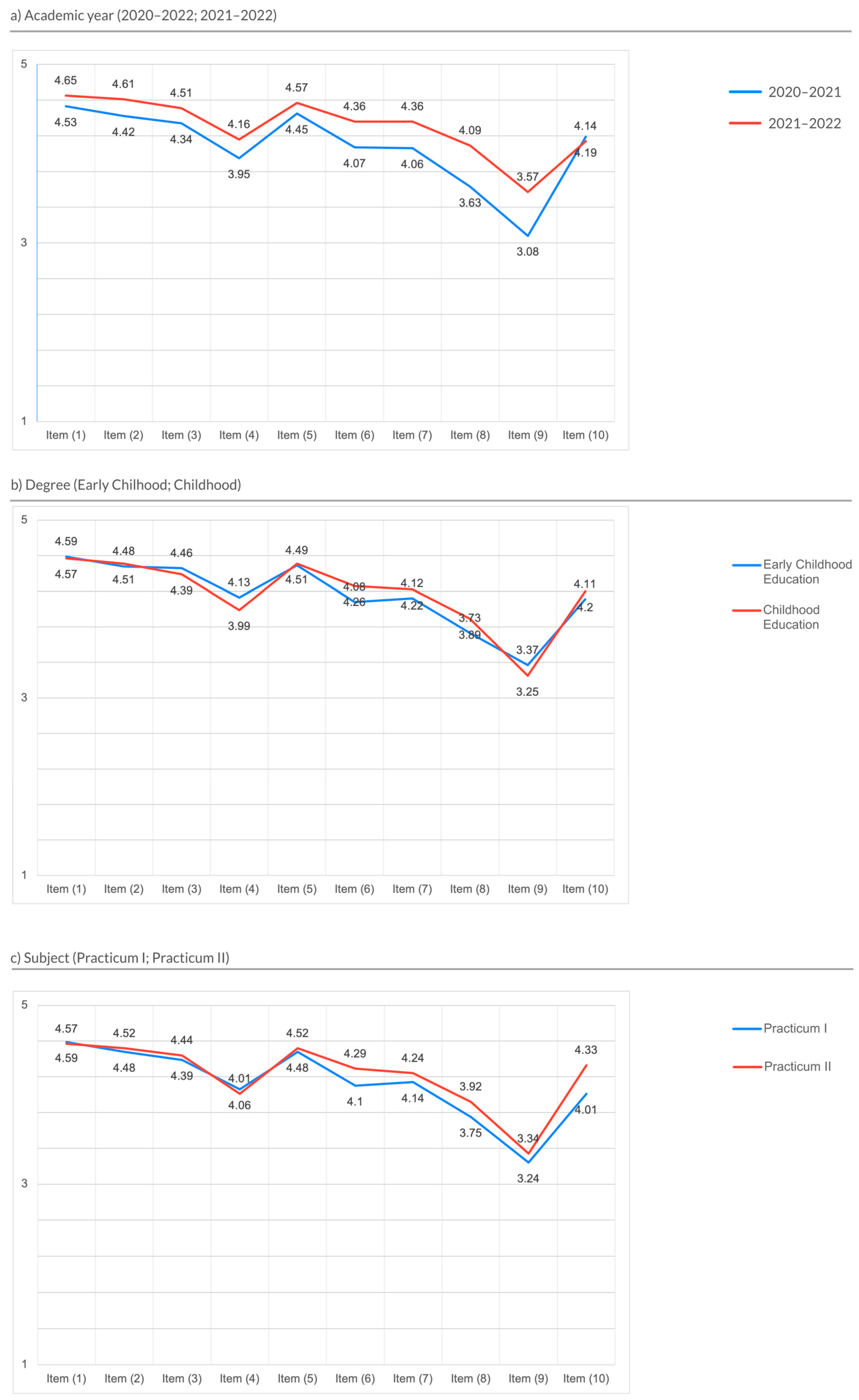 Education 14 00088 g002