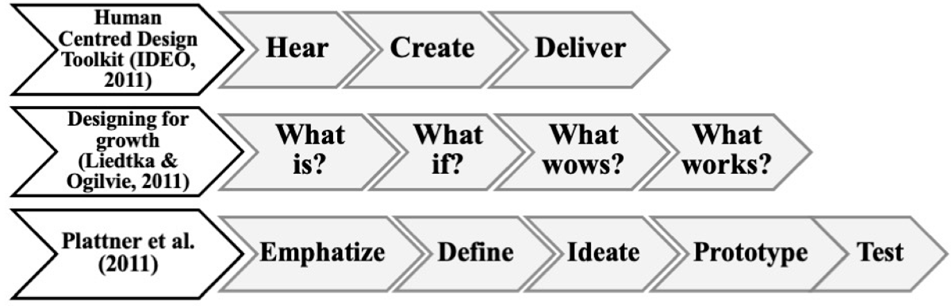 Education 14 00090 g001