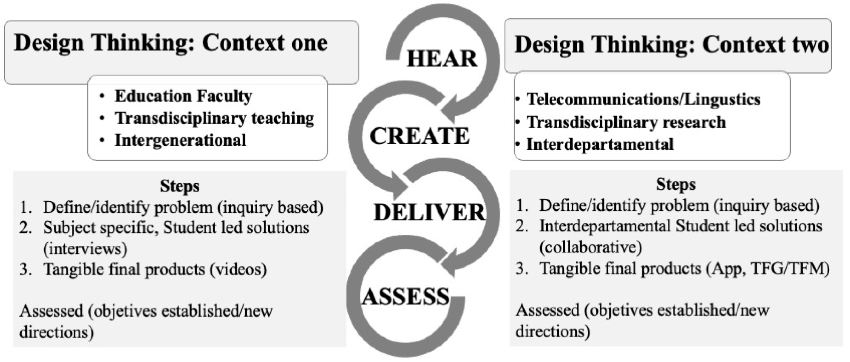 Education 14 00090 g002