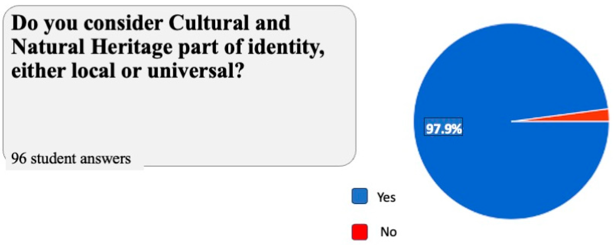 Education 14 00090 g003