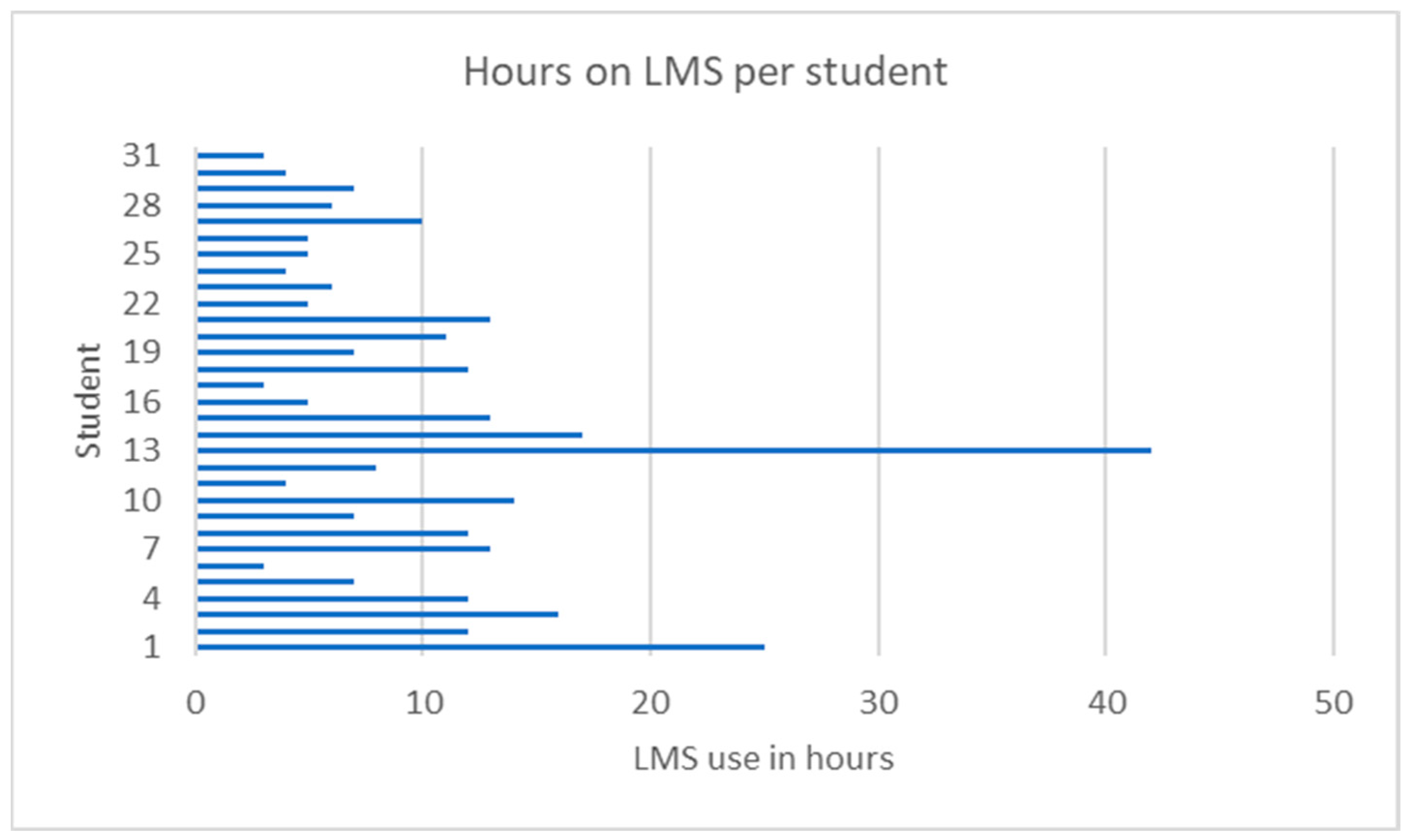 Education 14 00092 g001