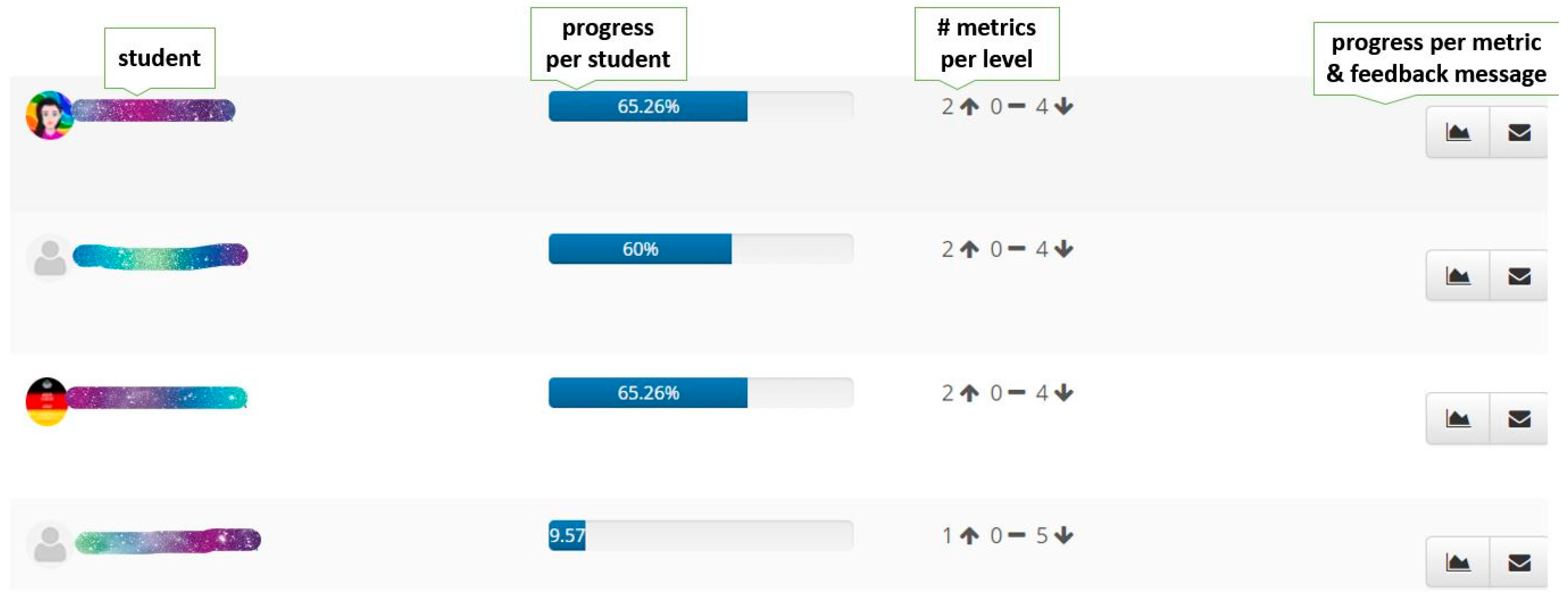 Education 14 00092 g003