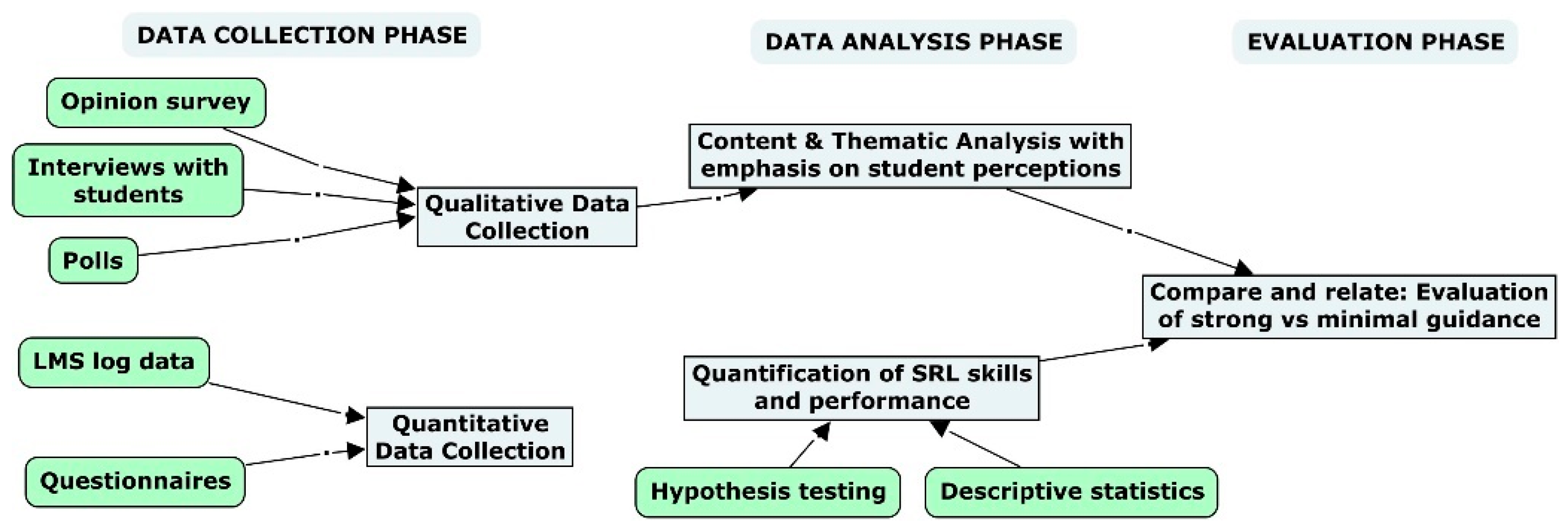 Education 14 00092 g005