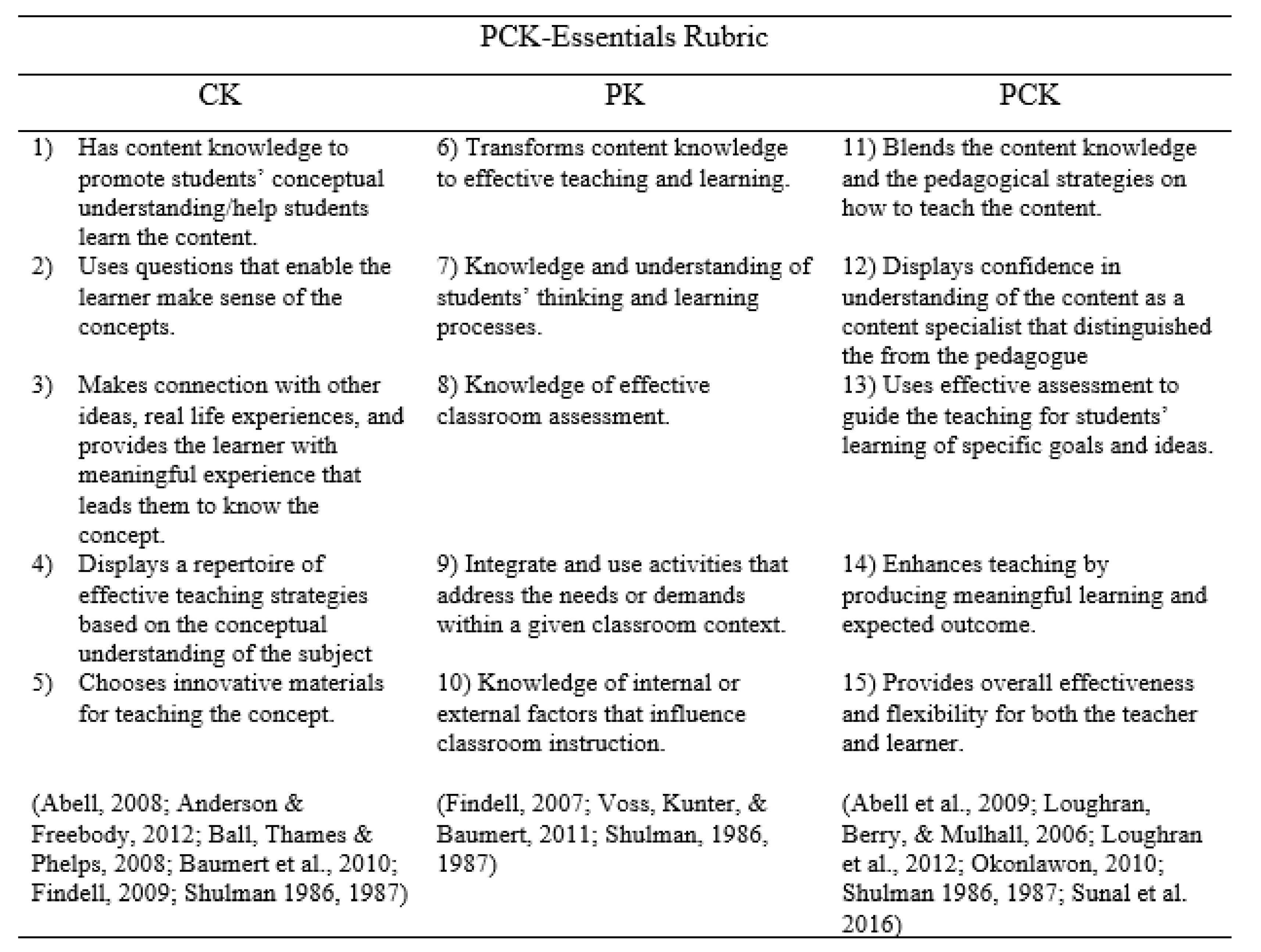 Education 14 00093 g003