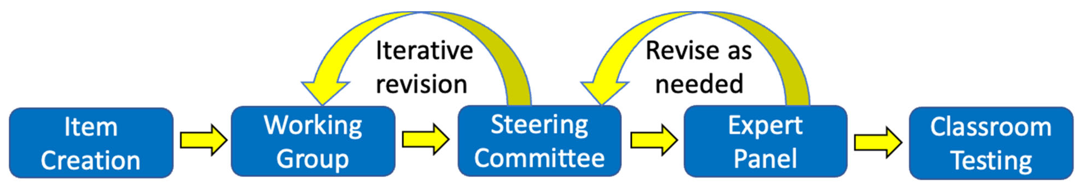 Education 14 00094 g001