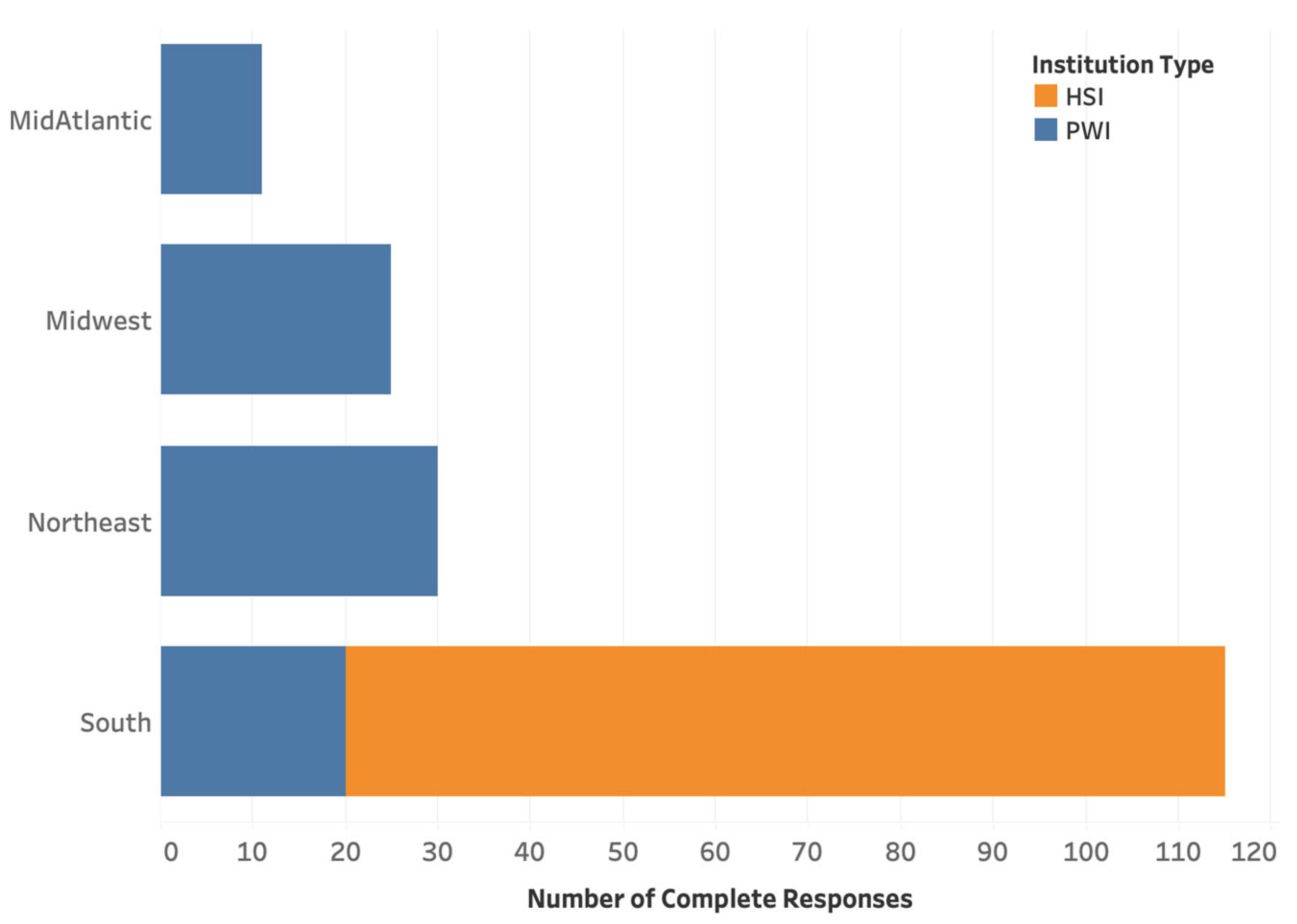 Education 14 00094 g002