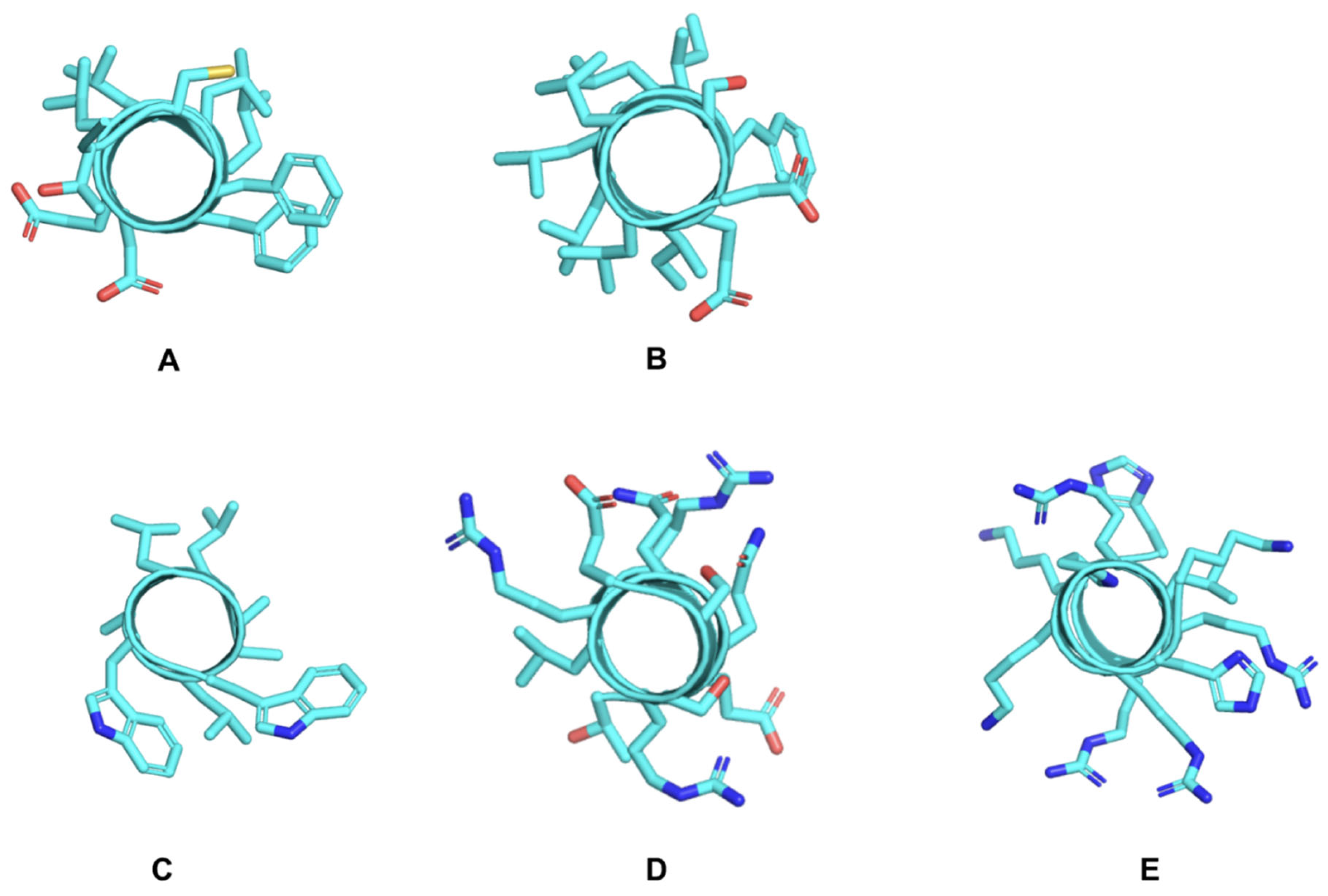 Education 14 00094 g006