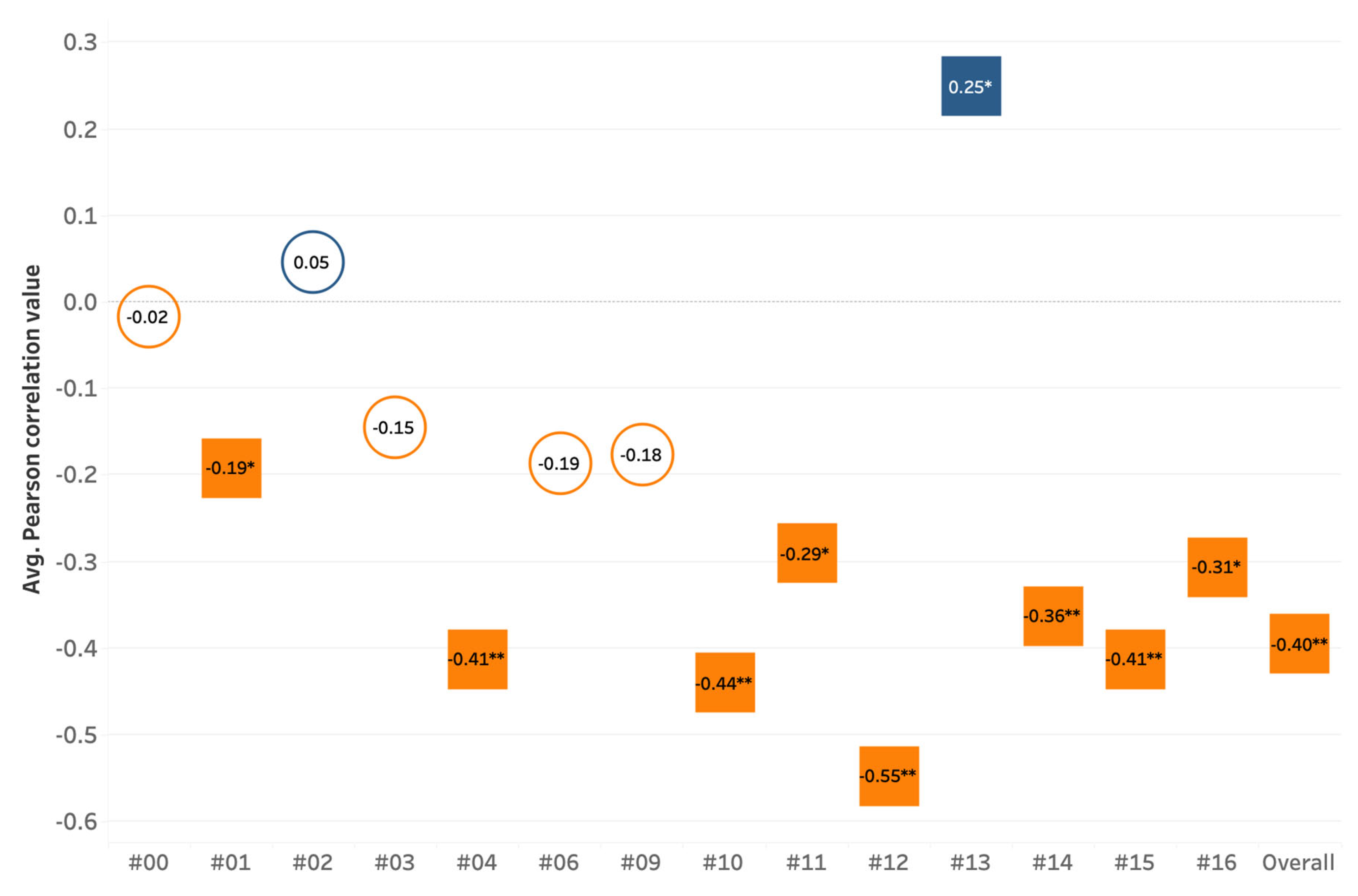 Education 14 00094 g007